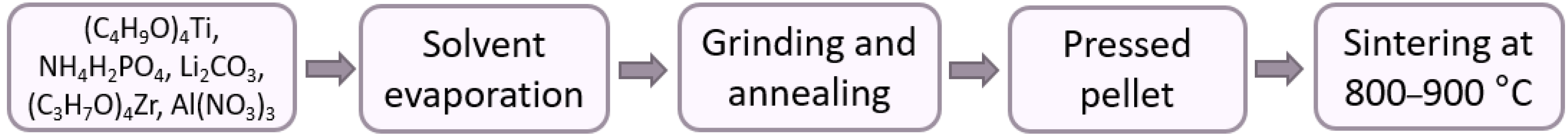 Engproc 19 00016 g001