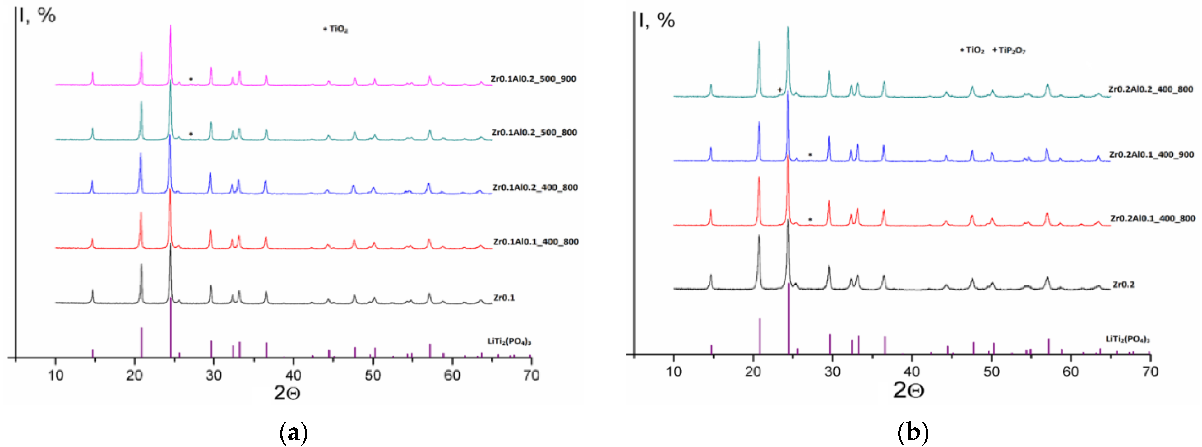 Engproc 19 00016 g003