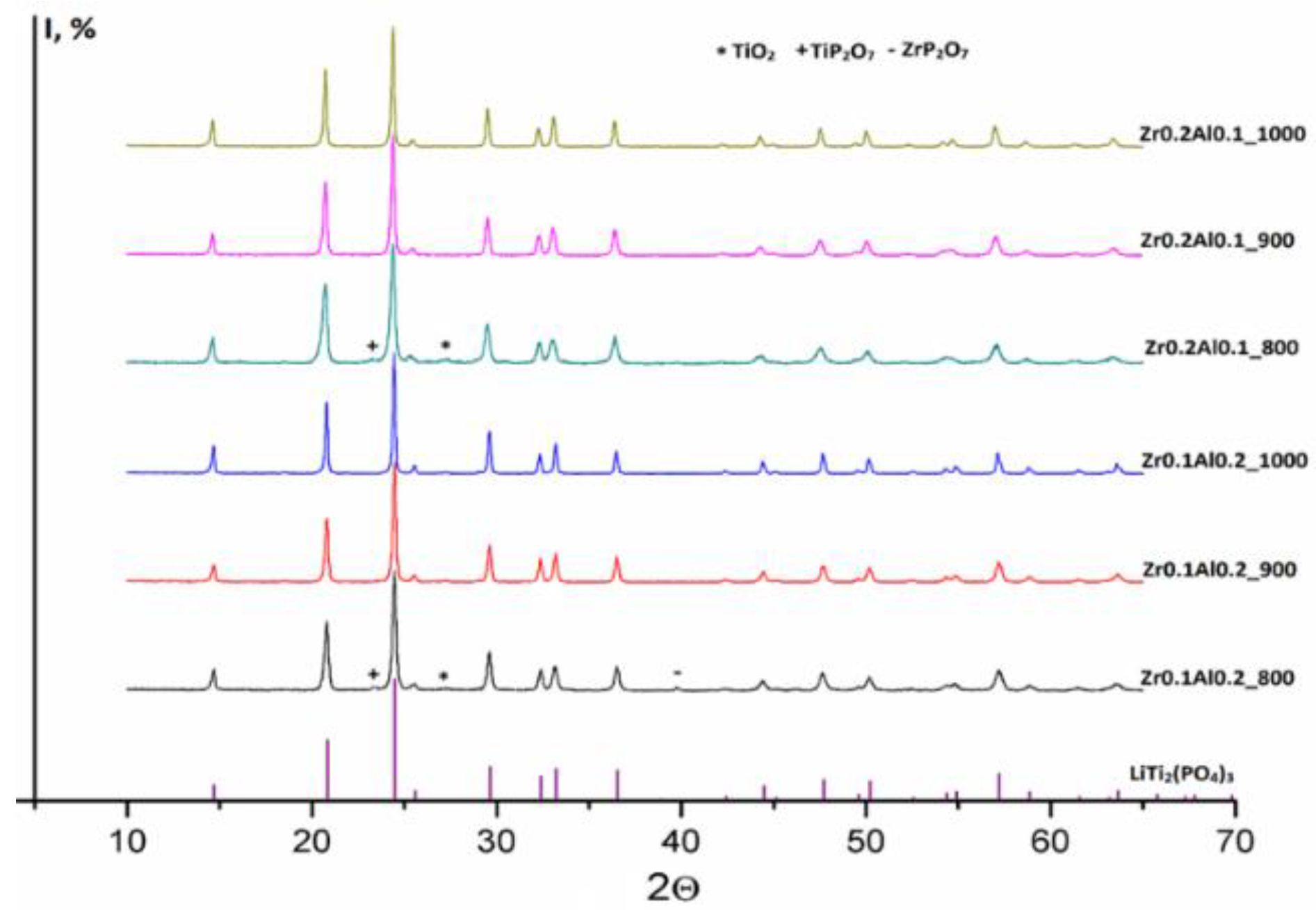 Engproc 19 00016 g004