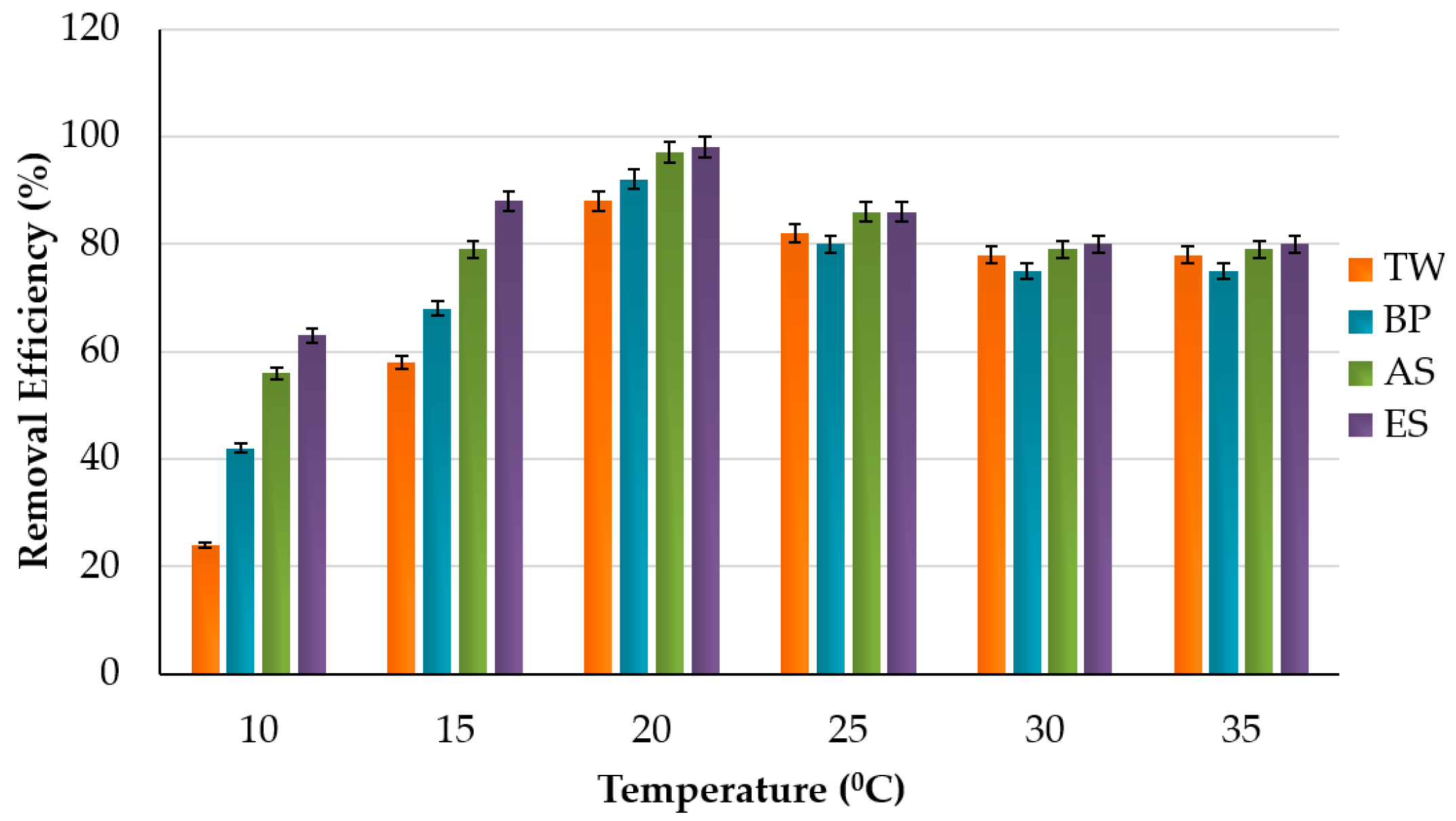 Engproc 19 00020 g004 550