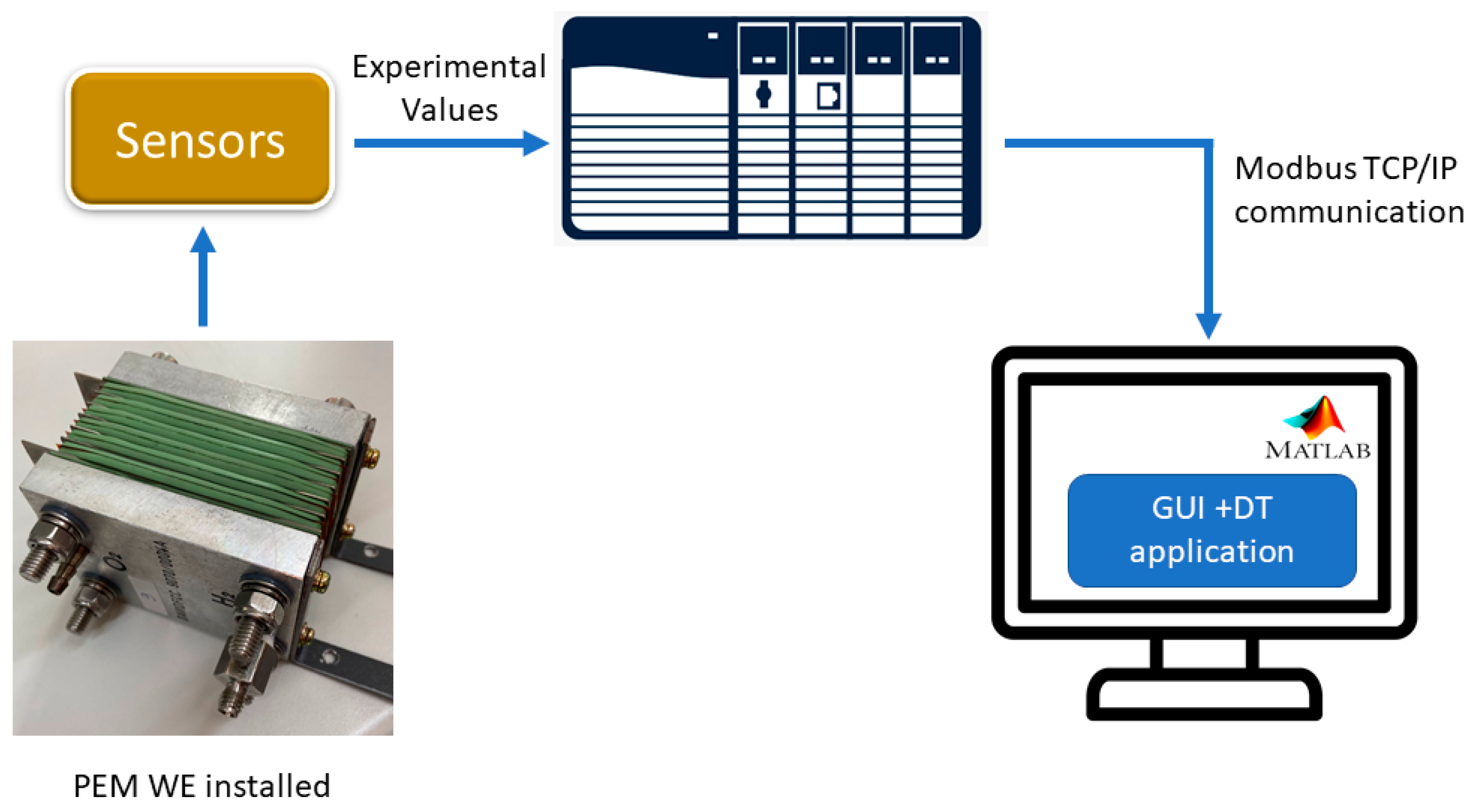 Engproc 19 00021 g002 550