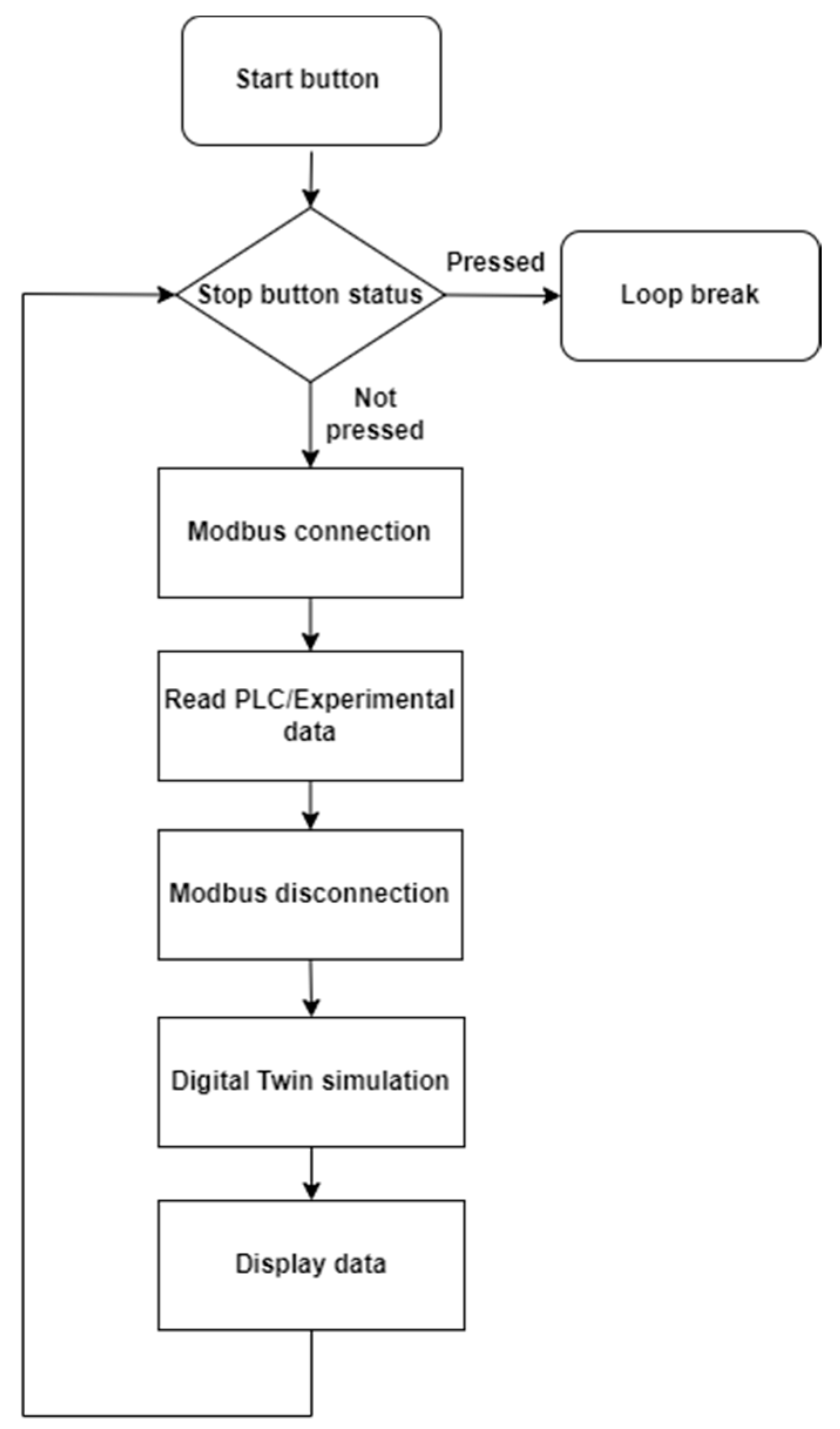 Engproc 19 00021 g003 550