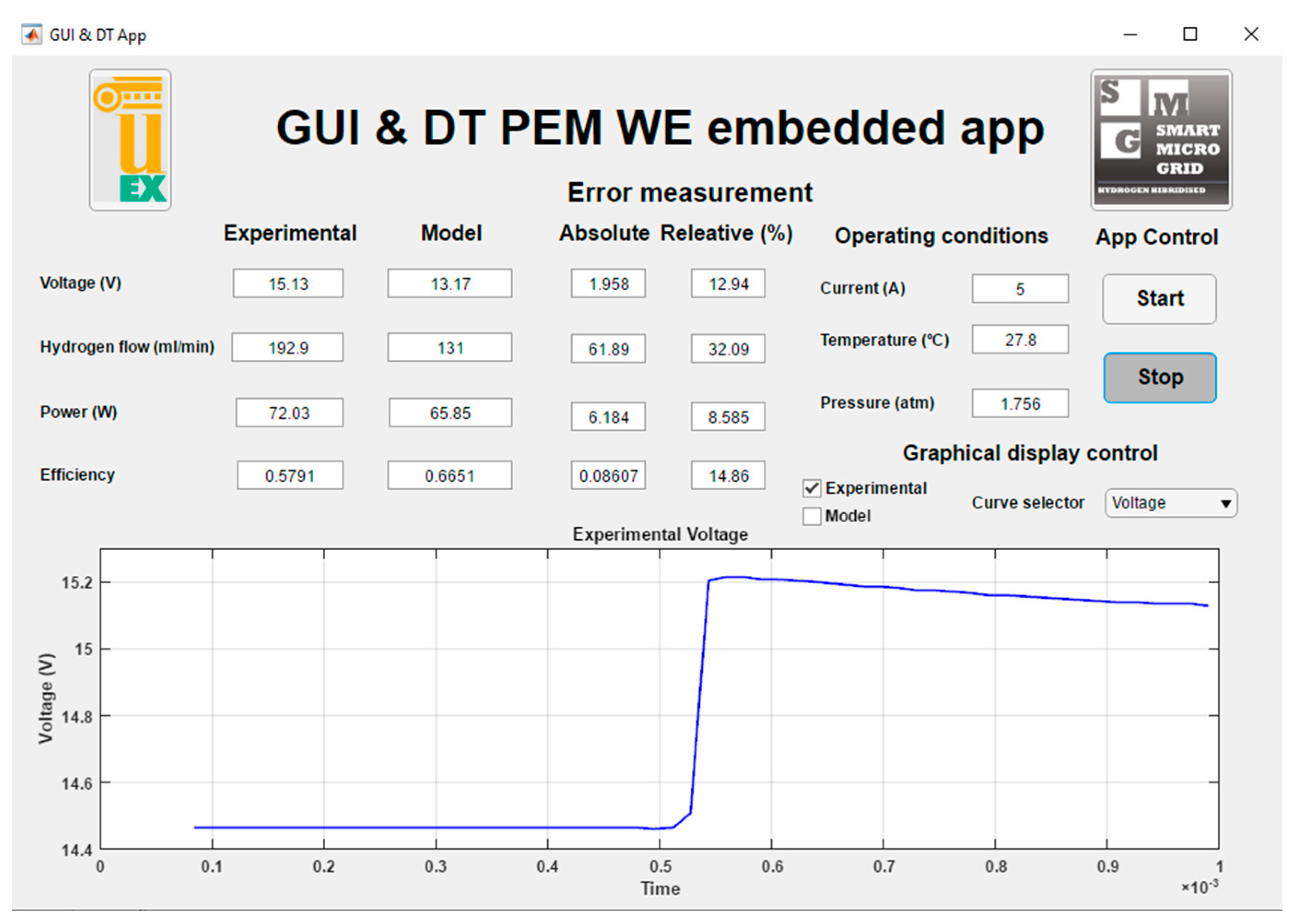 Engproc 19 00021 g005 550