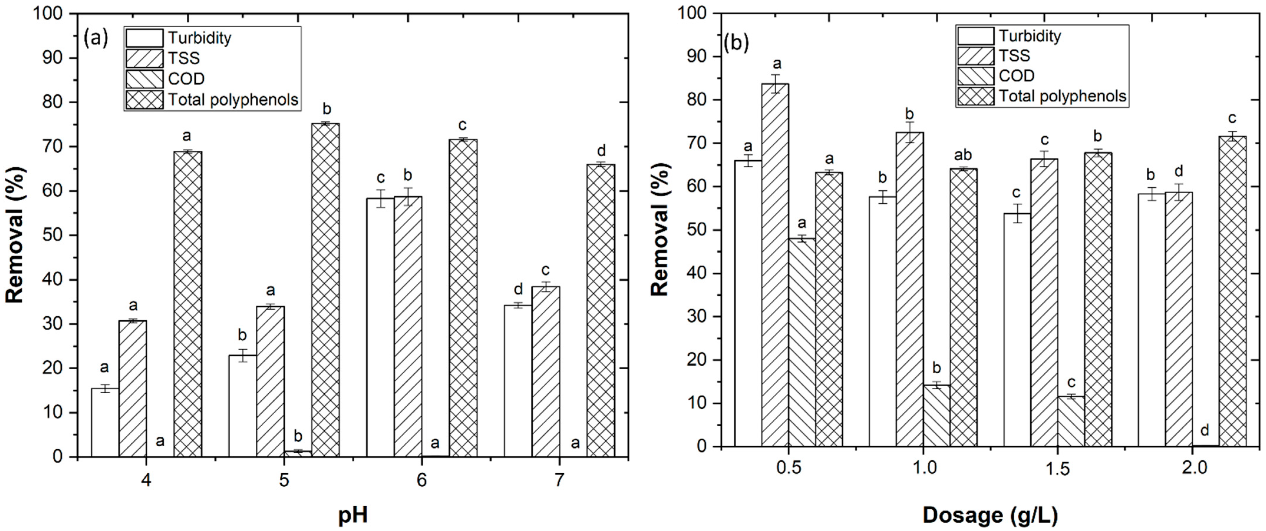 Engproc 19 00022 g001