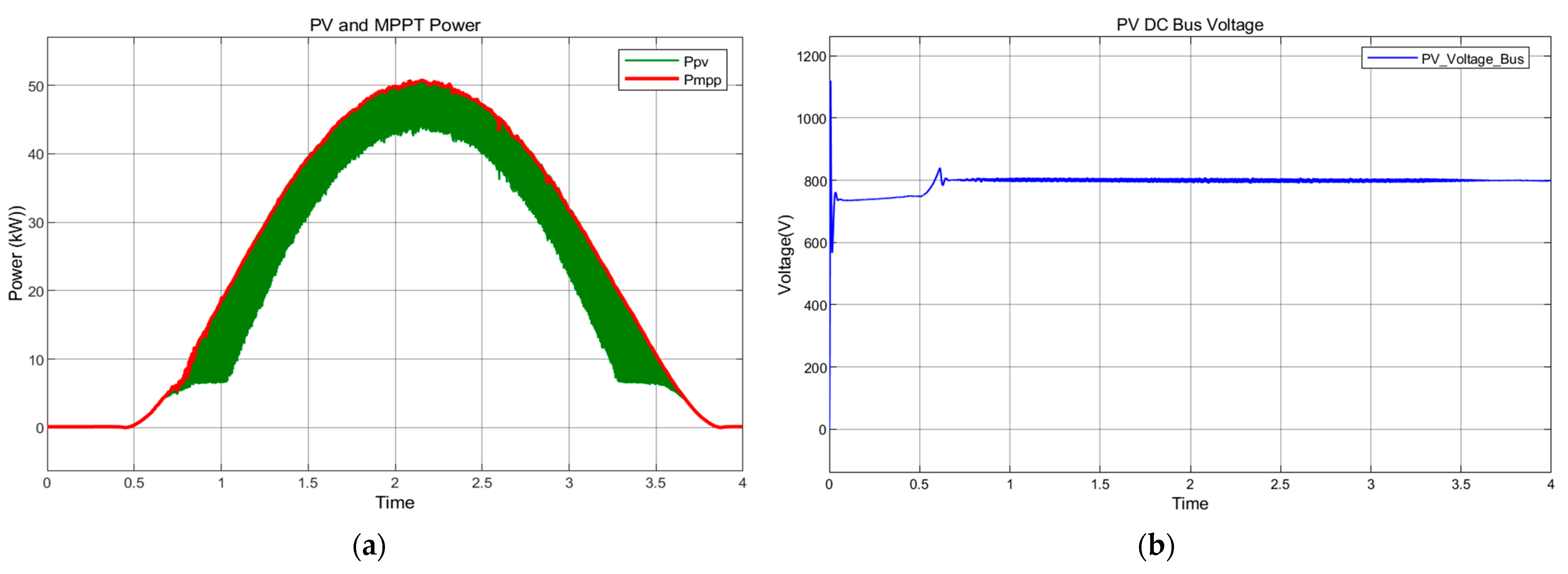 Engproc 19 00026 g005