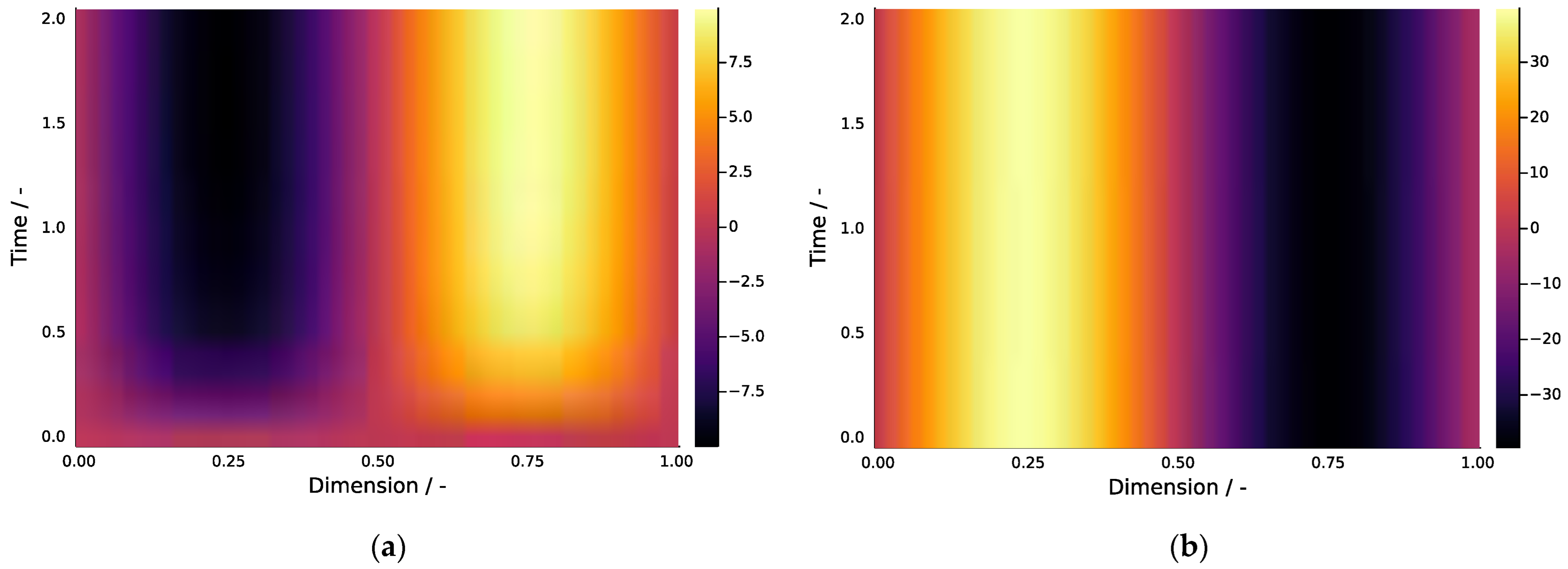 Engproc 19 00027 g002