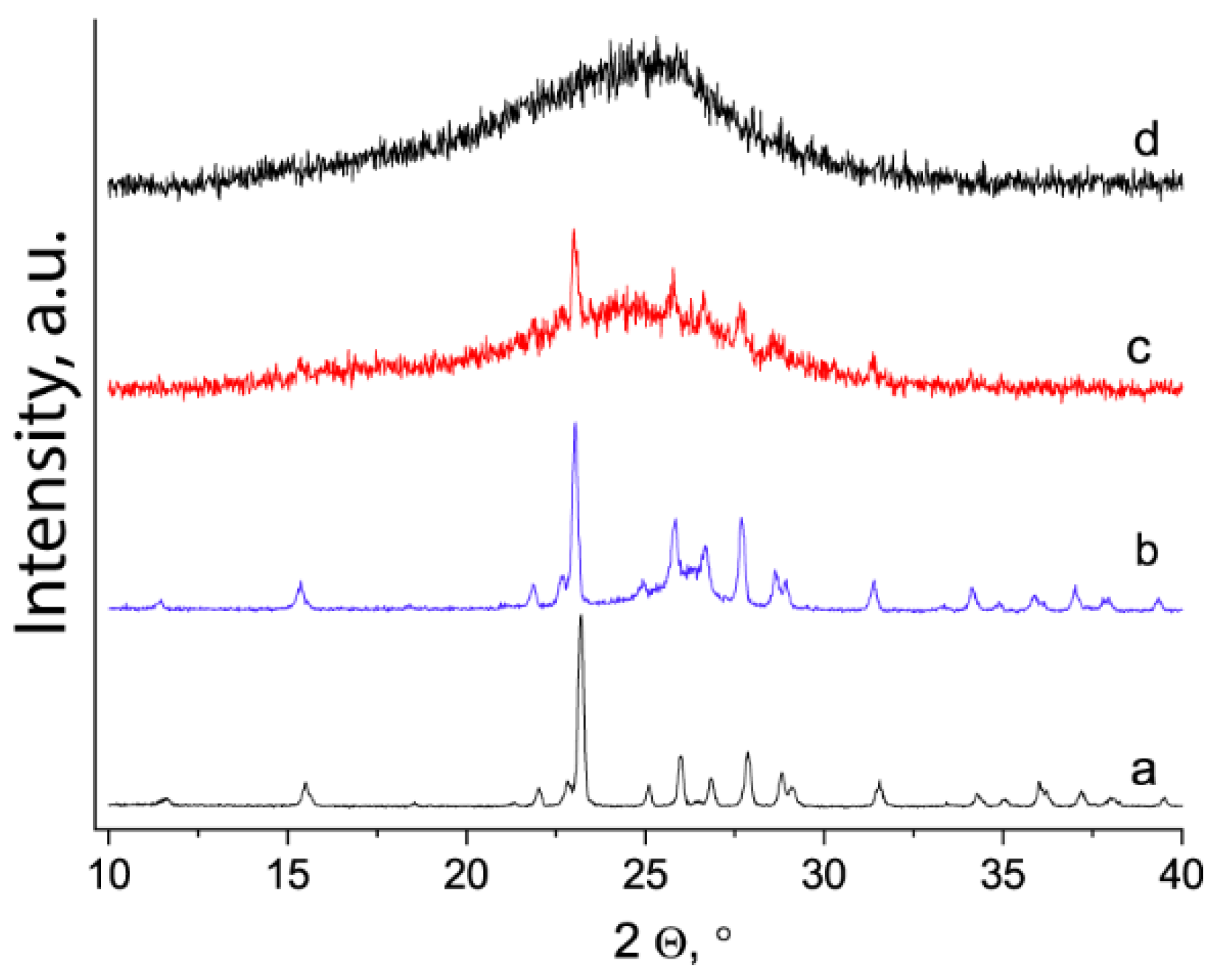 Engproc 19 00028 g001 550