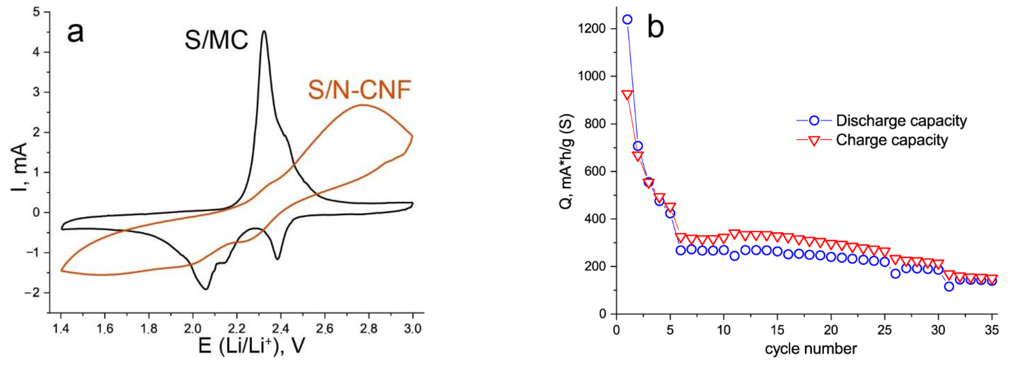 Engproc 19 00028 g003 550