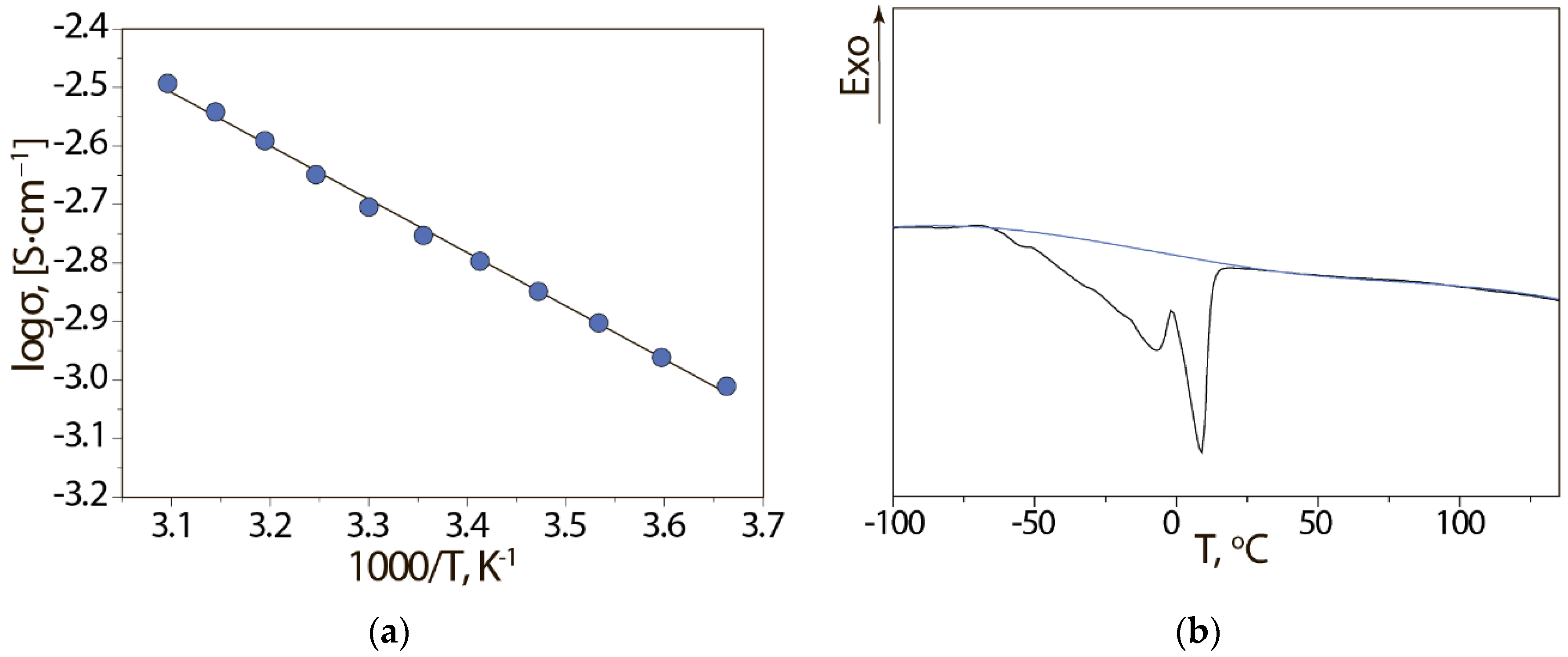 Engproc 19 00029 g001 550