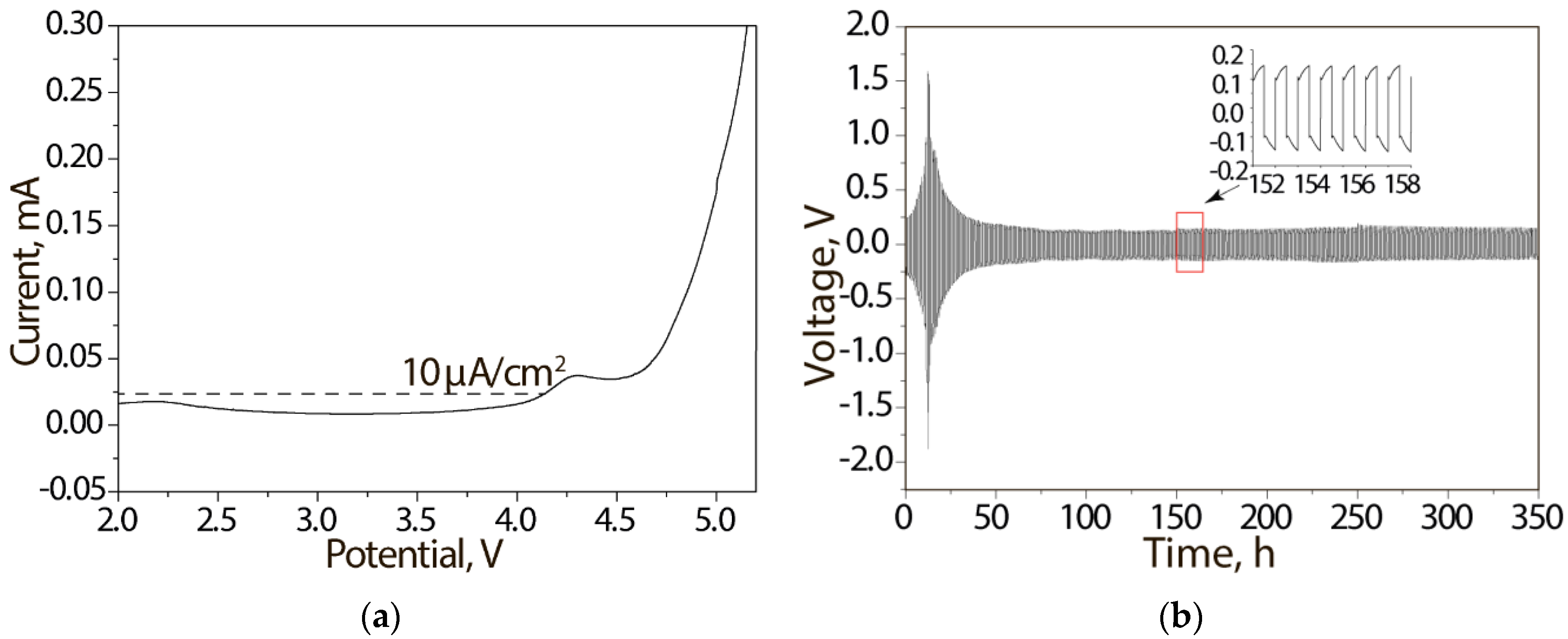 Engproc 19 00029 g002 550