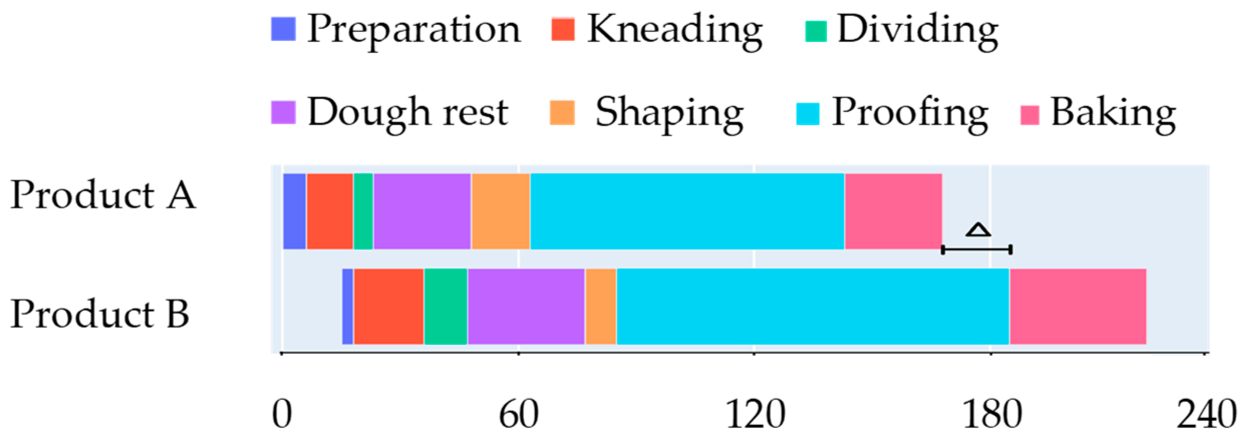 Engproc 19 00031 g001 550