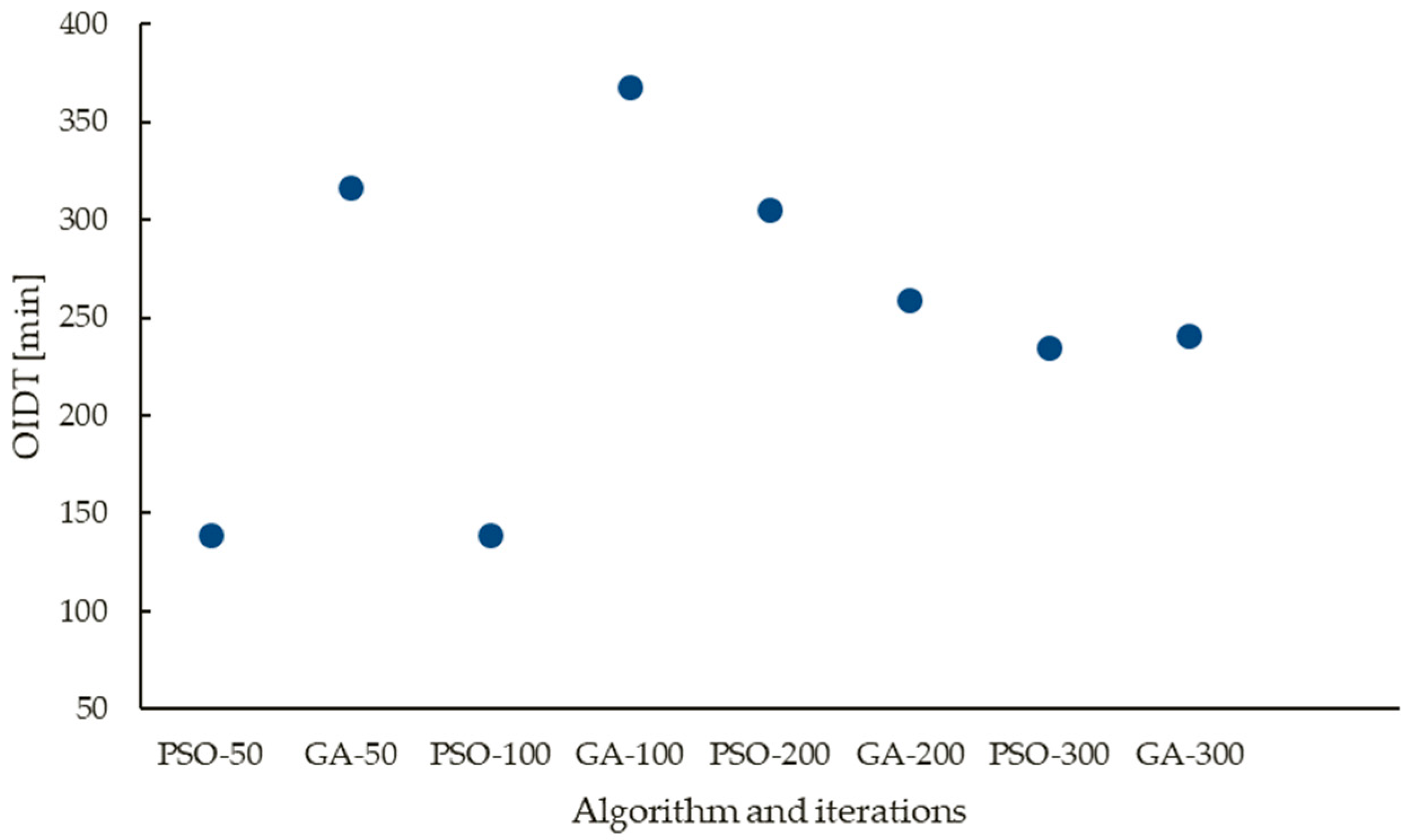 Engproc 19 00031 g002 550