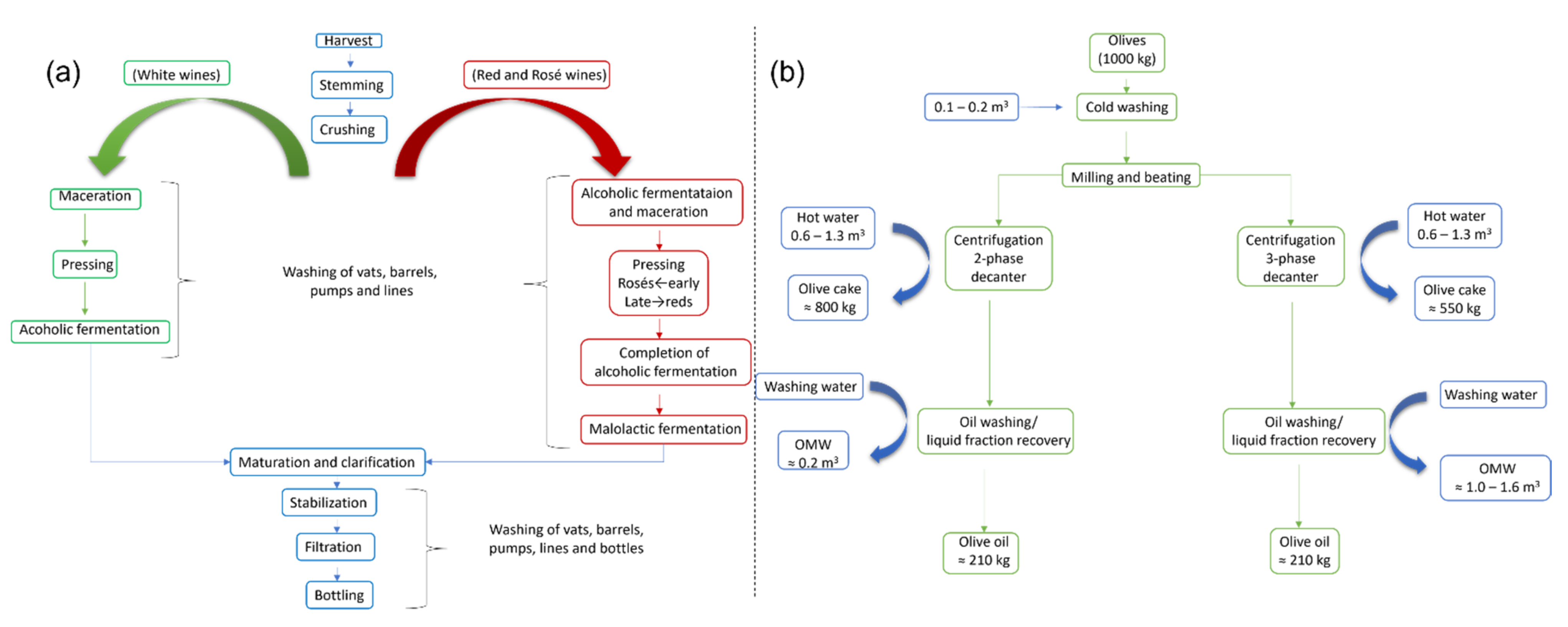 Engproc 19 00033 g001 550