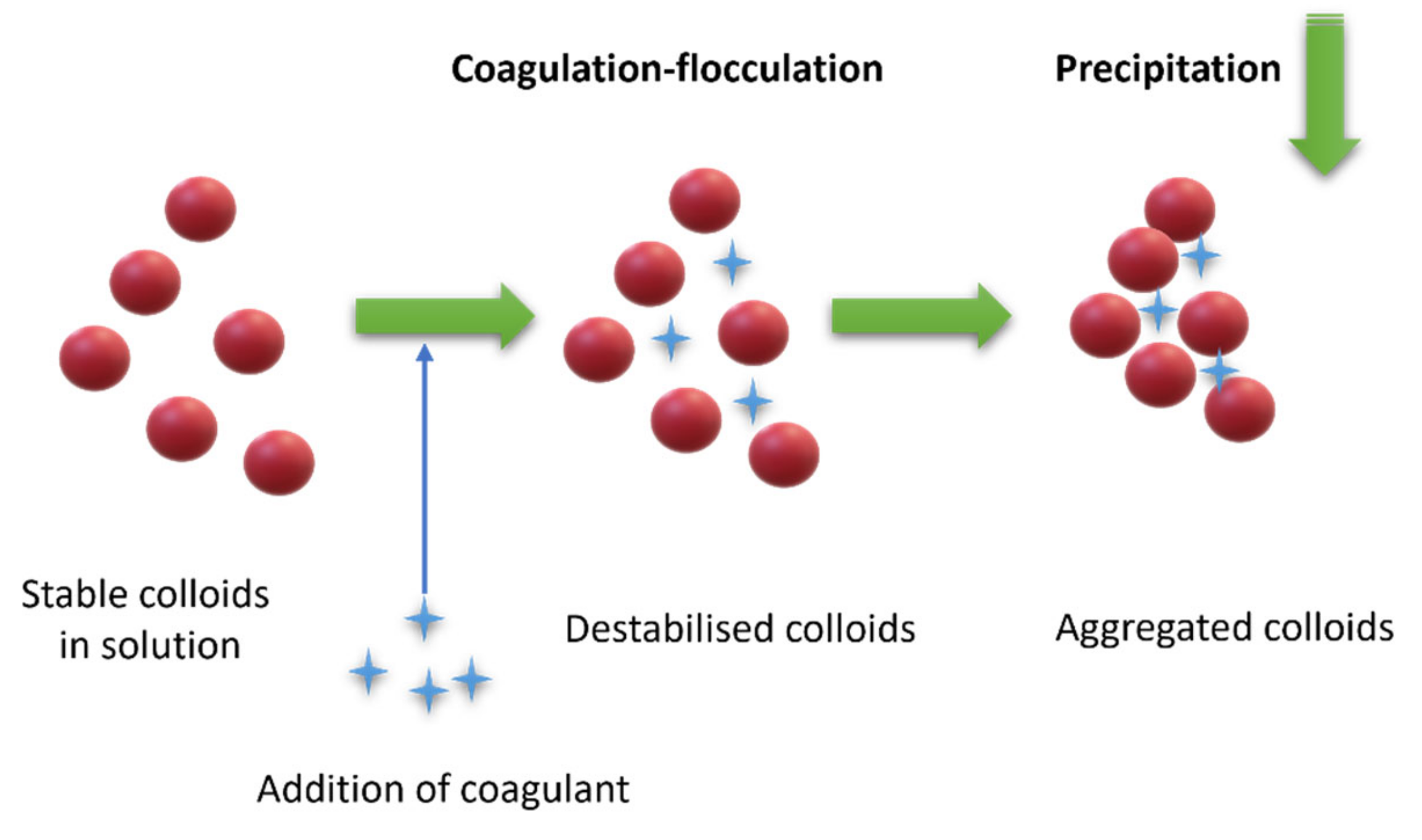 Engproc 19 00033 g002 550