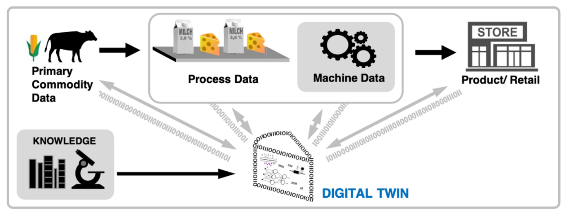 Engproc 19 00042 g001 550