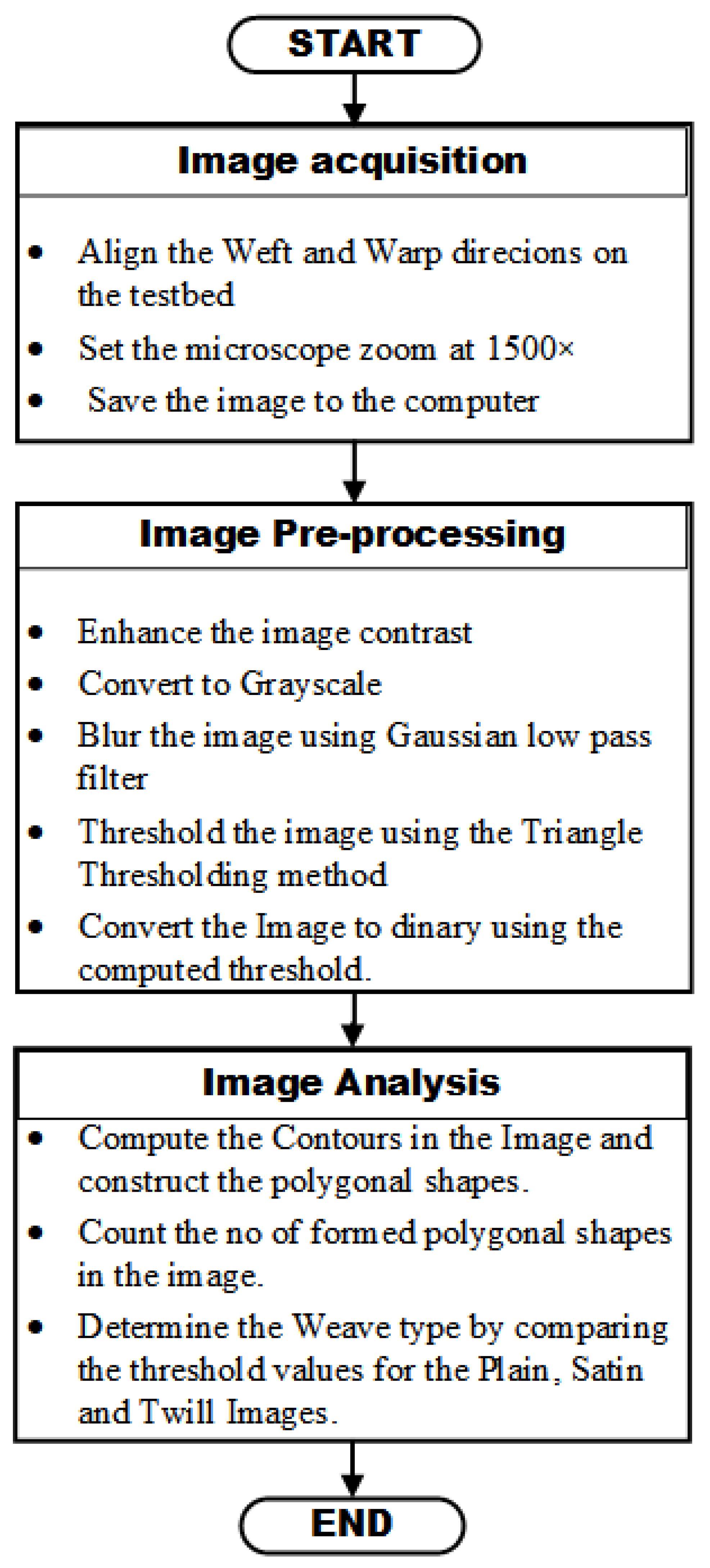 Engproc 20 00001 g002 550