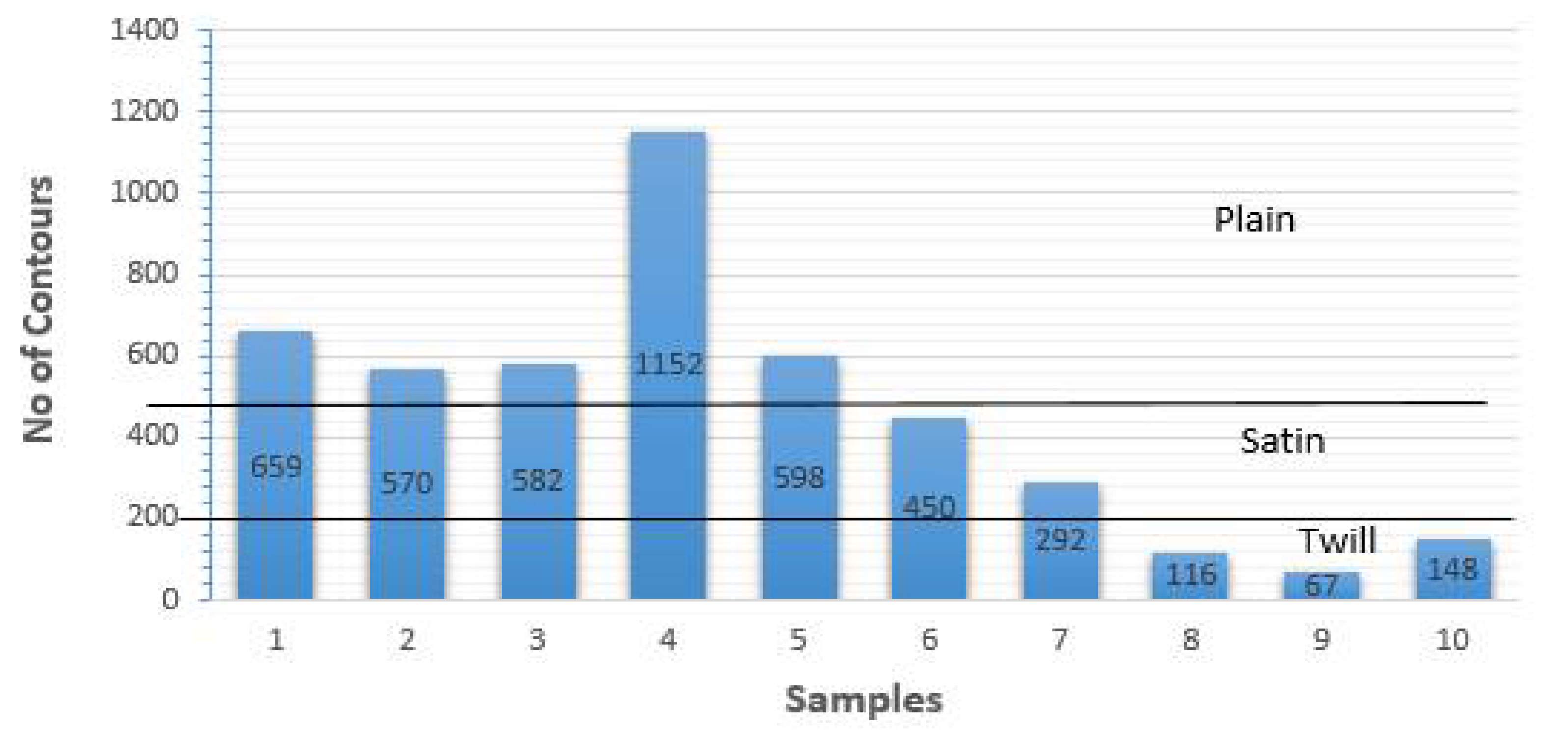 Engproc 20 00001 g004 550