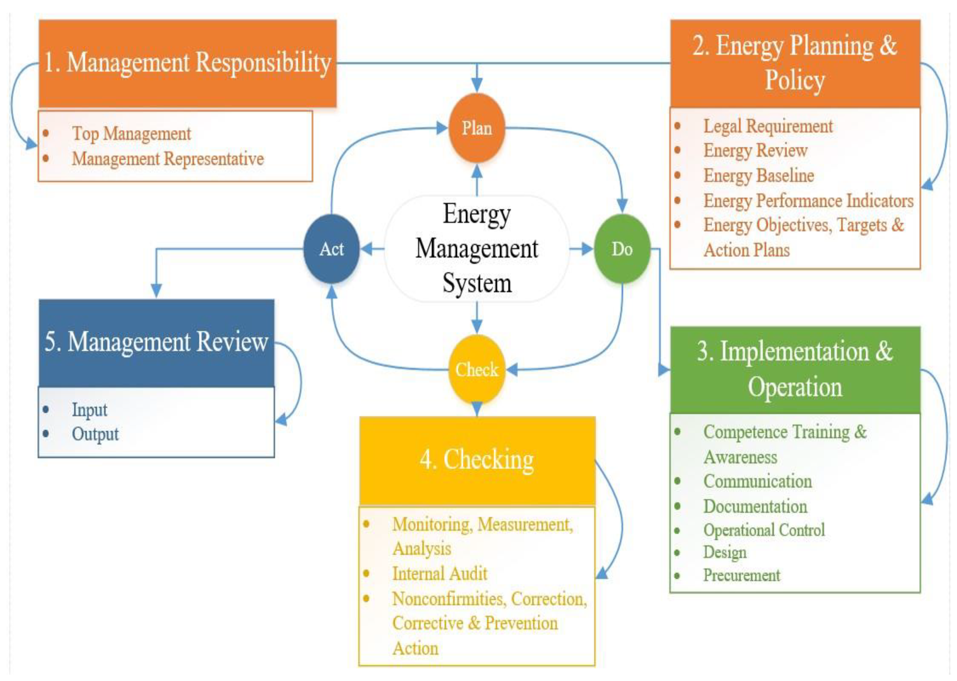 Engproc 20 00003 g001