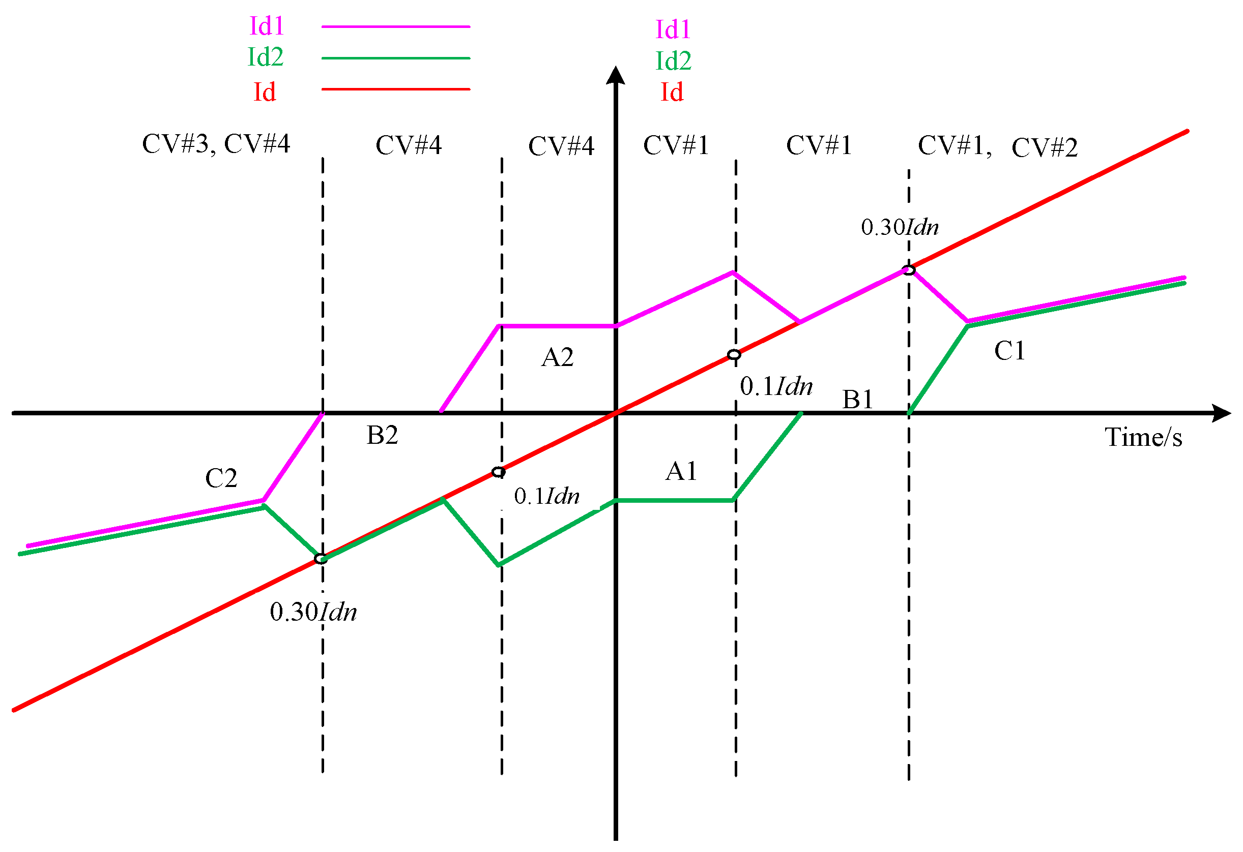 Engproc 20 00007 g002