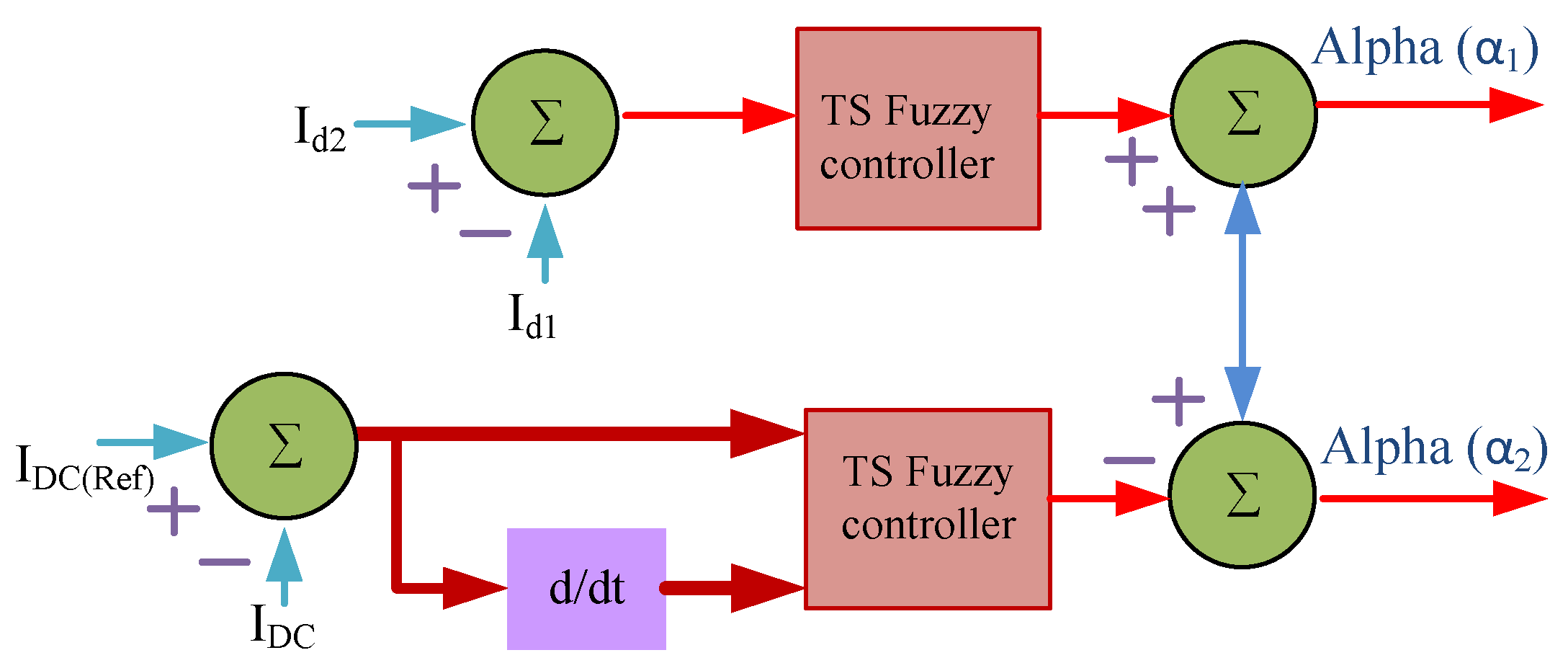 Engproc 20 00007 g003
