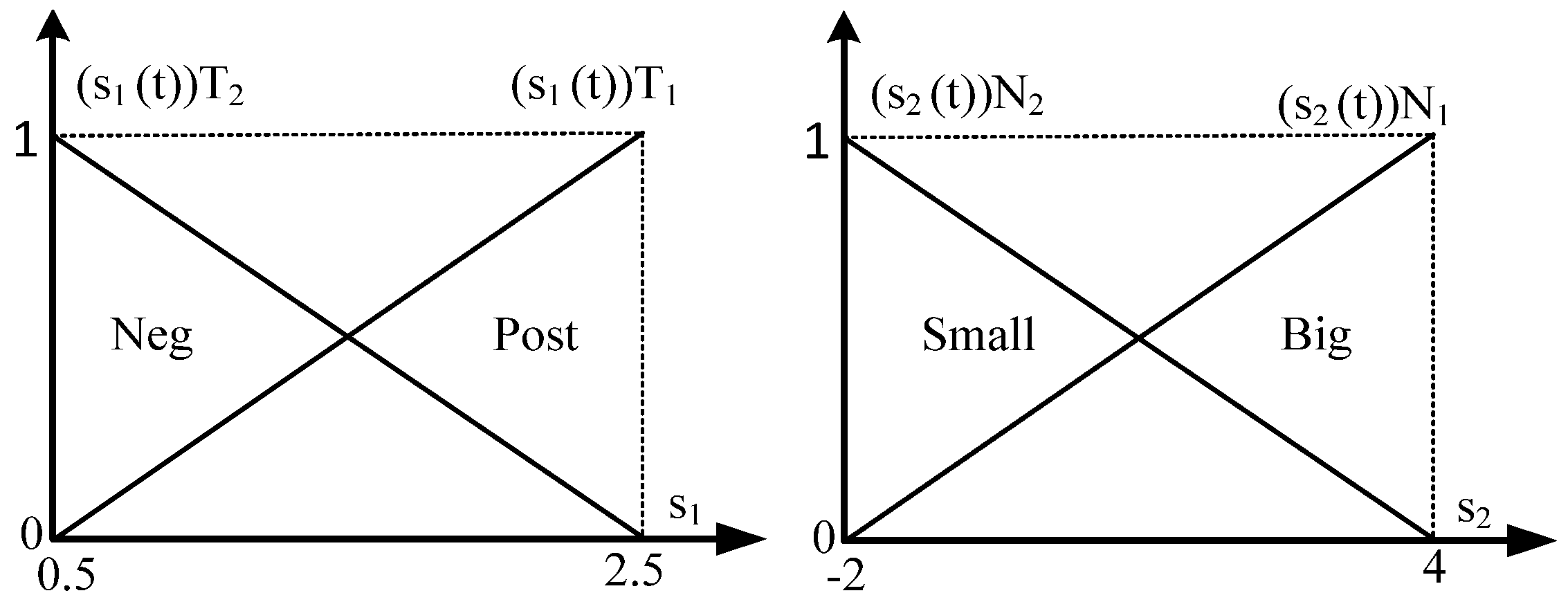 Engproc 20 00007 g004