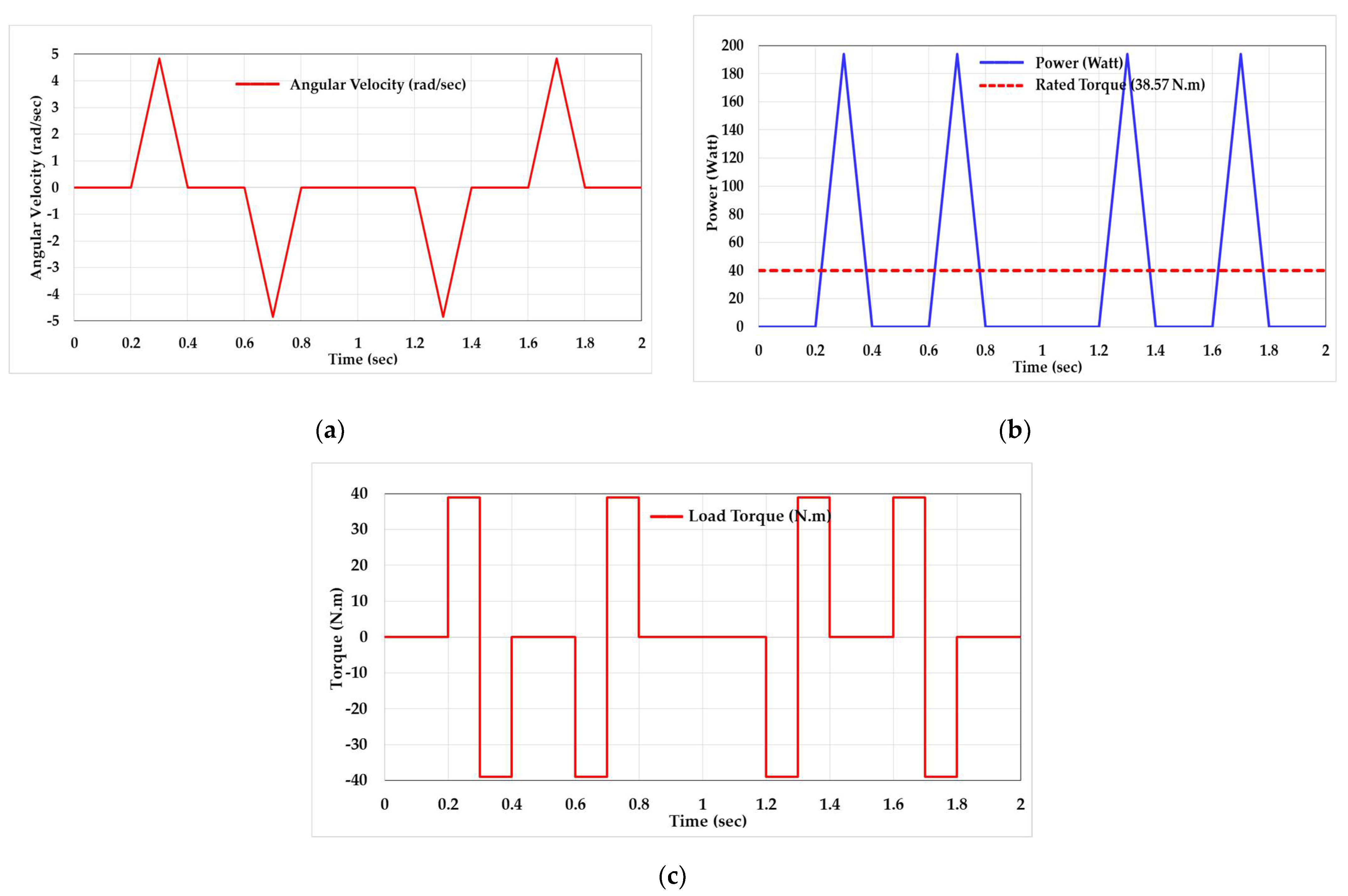 Engproc 20 00008 g003
