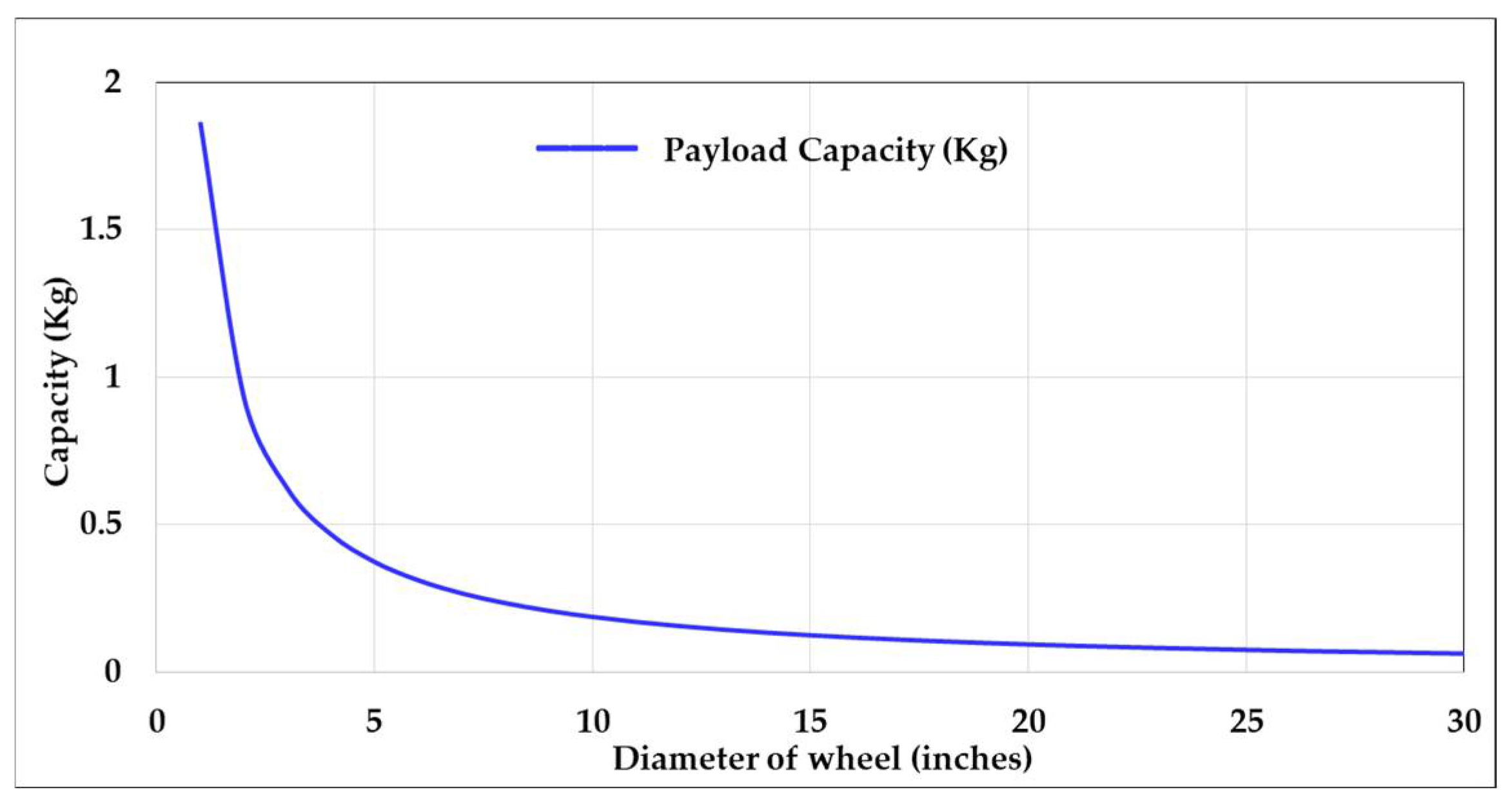 Engproc 20 00008 g004