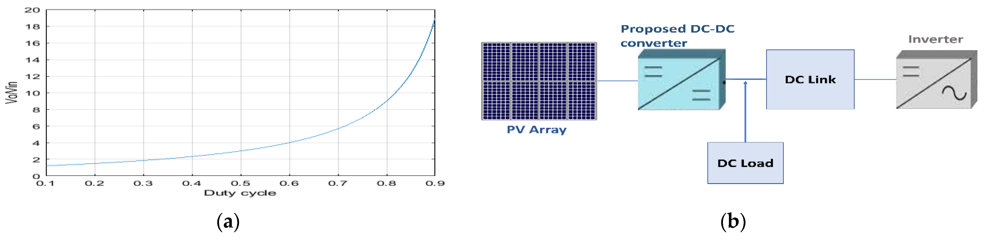 Engproc 20 00010 g002 550