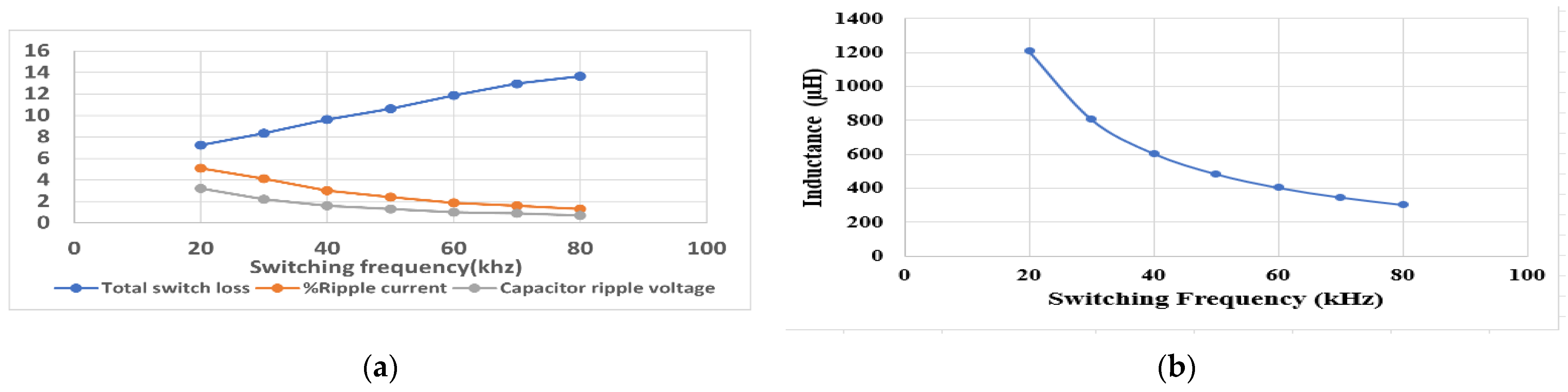 Engproc 20 00010 g003 550