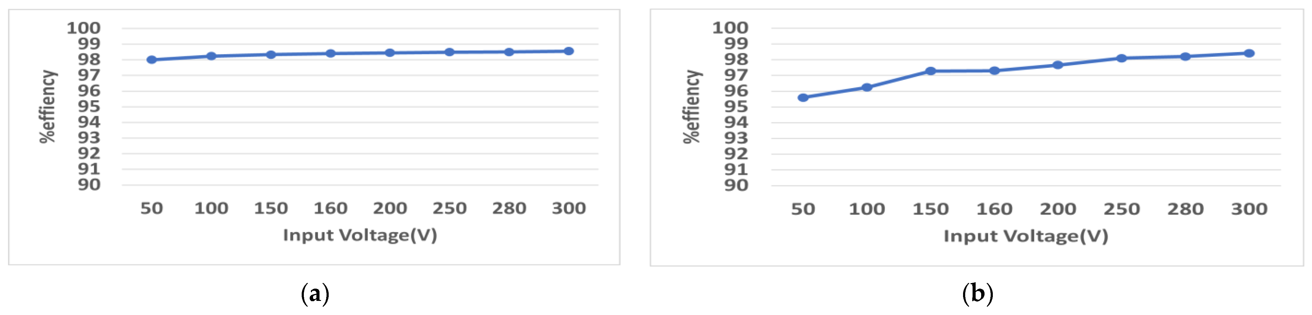 Engproc 20 00010 g005 550