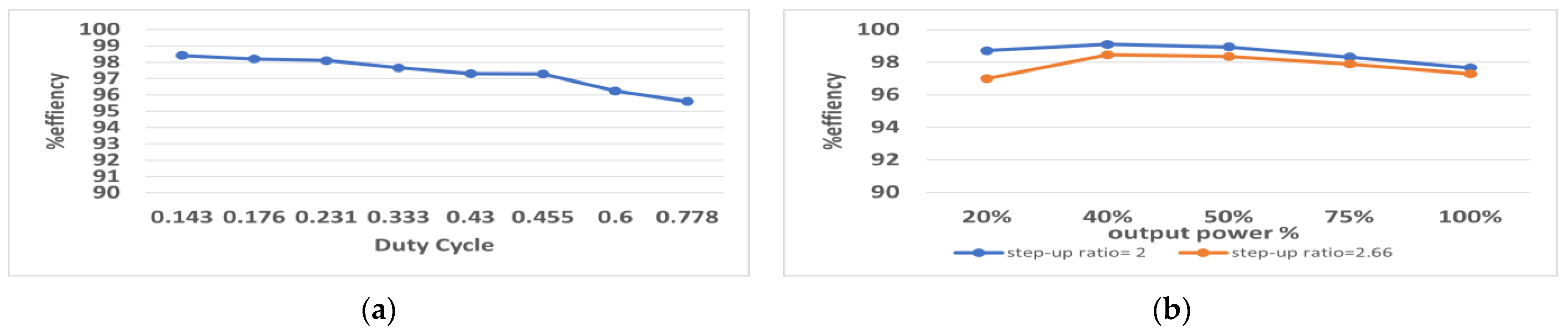 Engproc 20 00010 g006 550