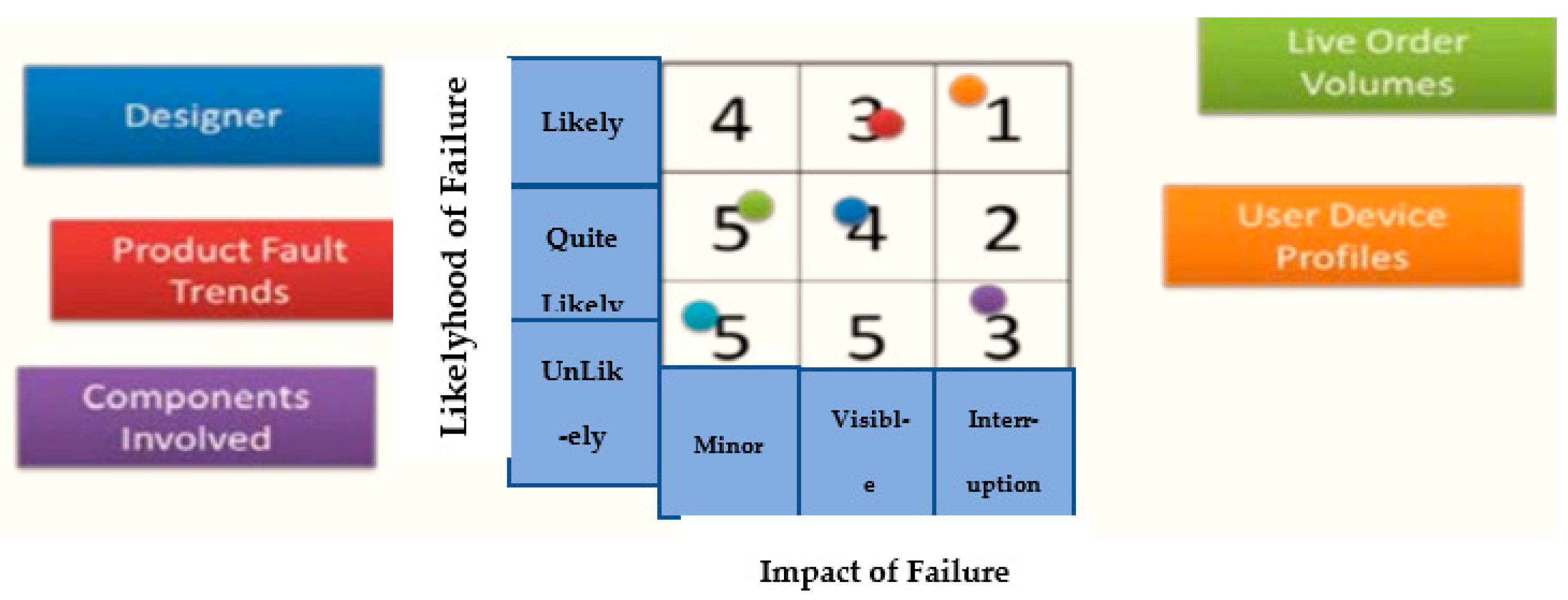 Engproc 20 00012 g001 550