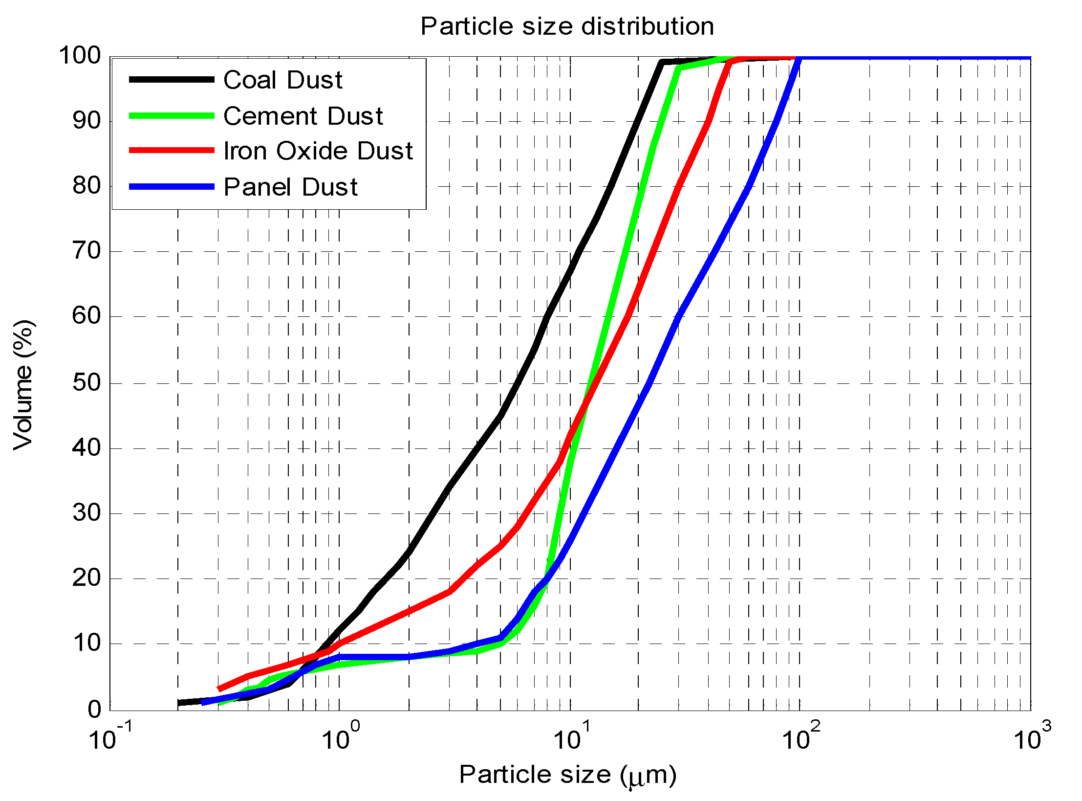 Engproc 20 00013 g002 550