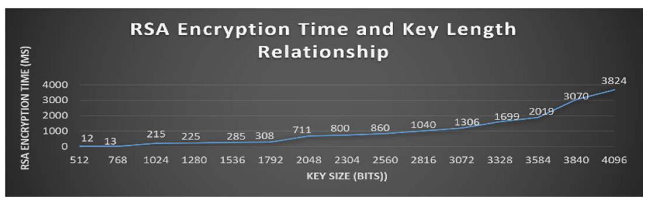 Comparative Analysis of Aes and Rsa Algorithms for Data Security in ...