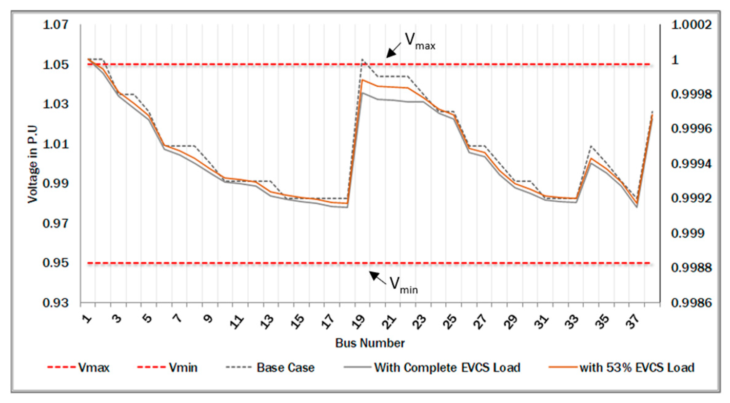 Engproc 20 00015 g004