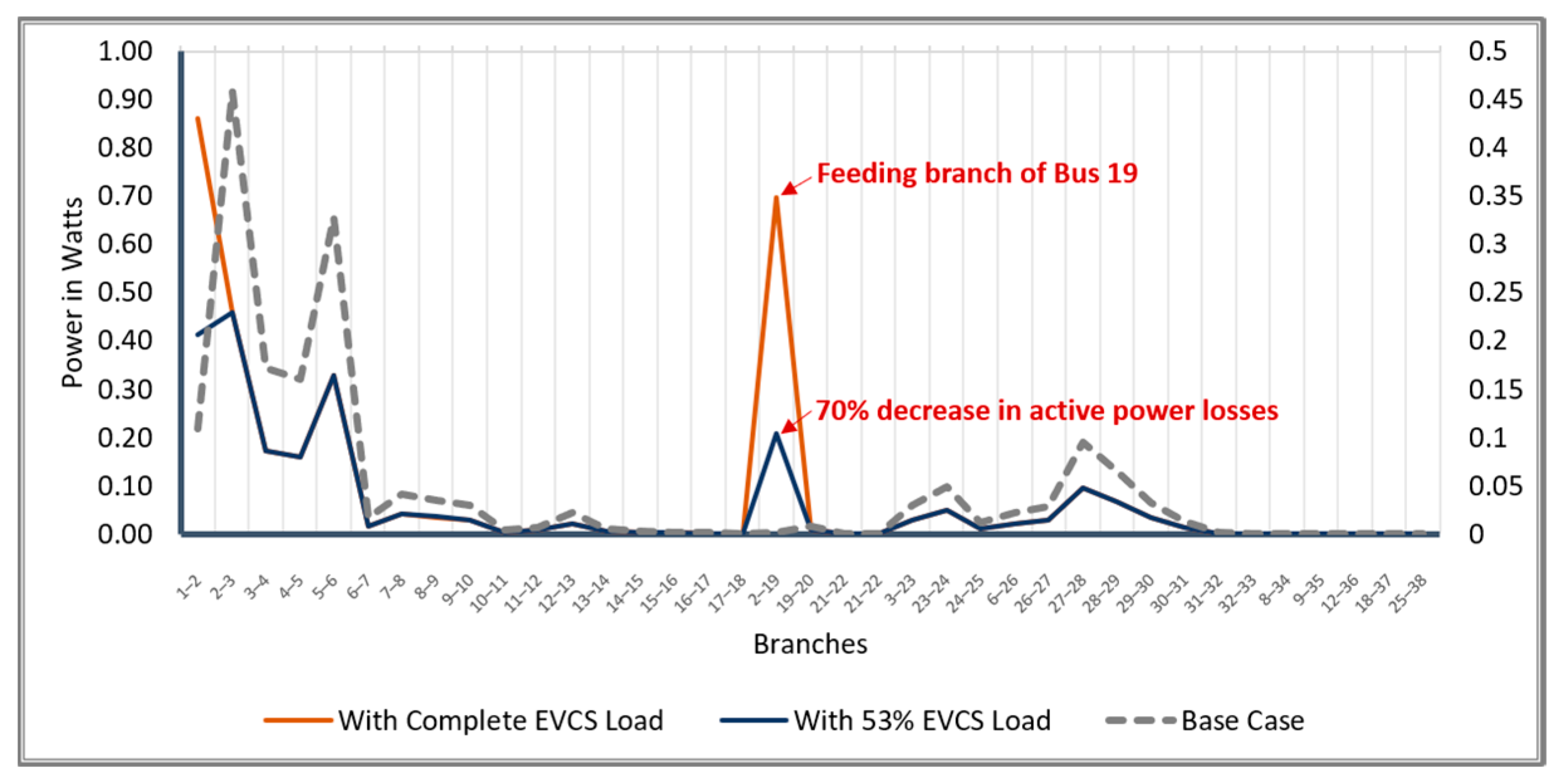 Engproc 20 00015 g005