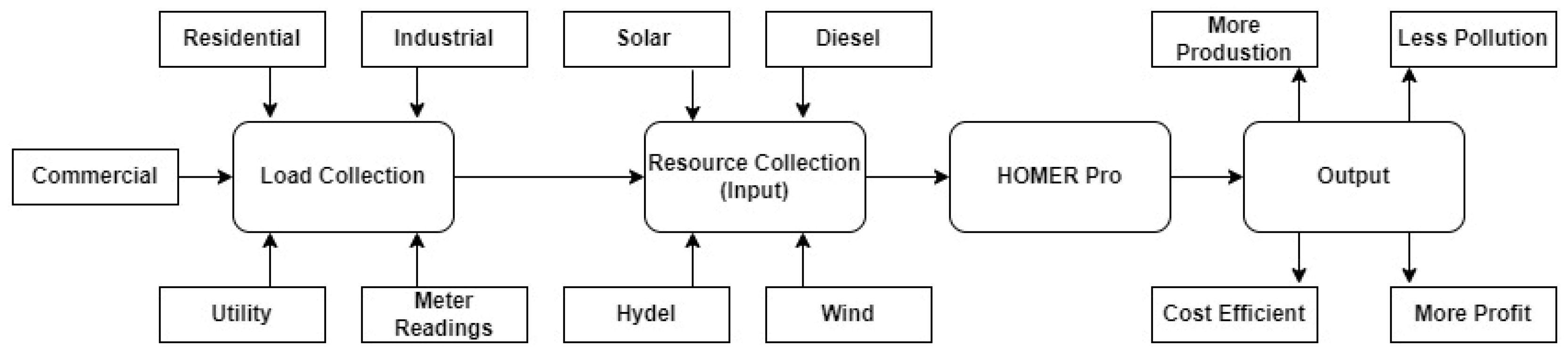 Engproc 20 00018 g001 550