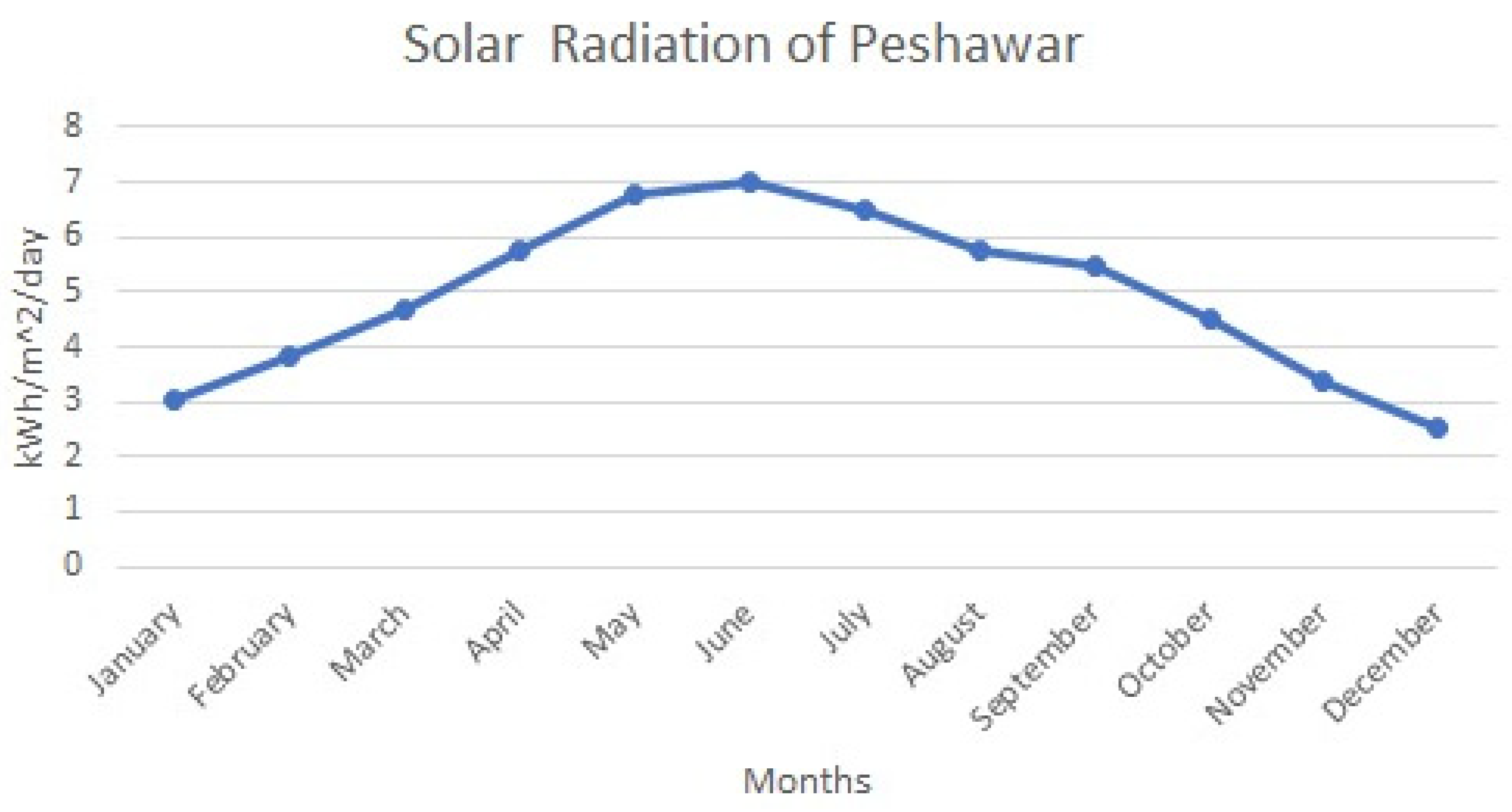 Engproc 20 00018 g004 550