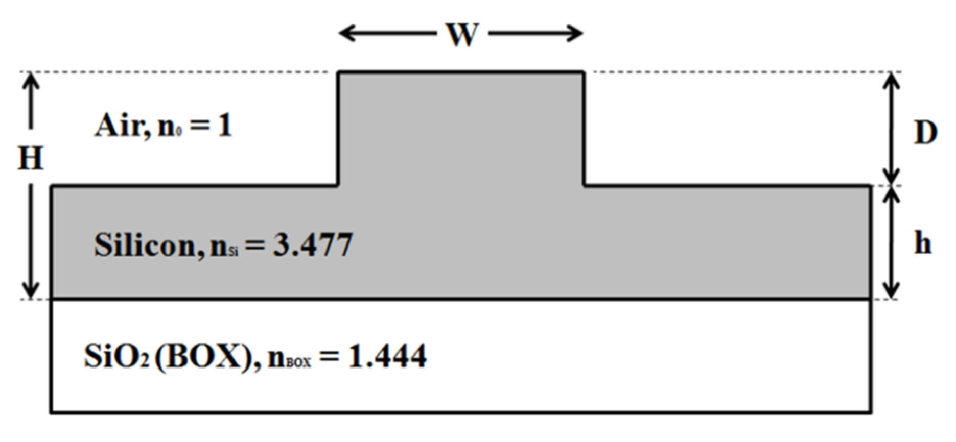 Engproc 20 00019 g001