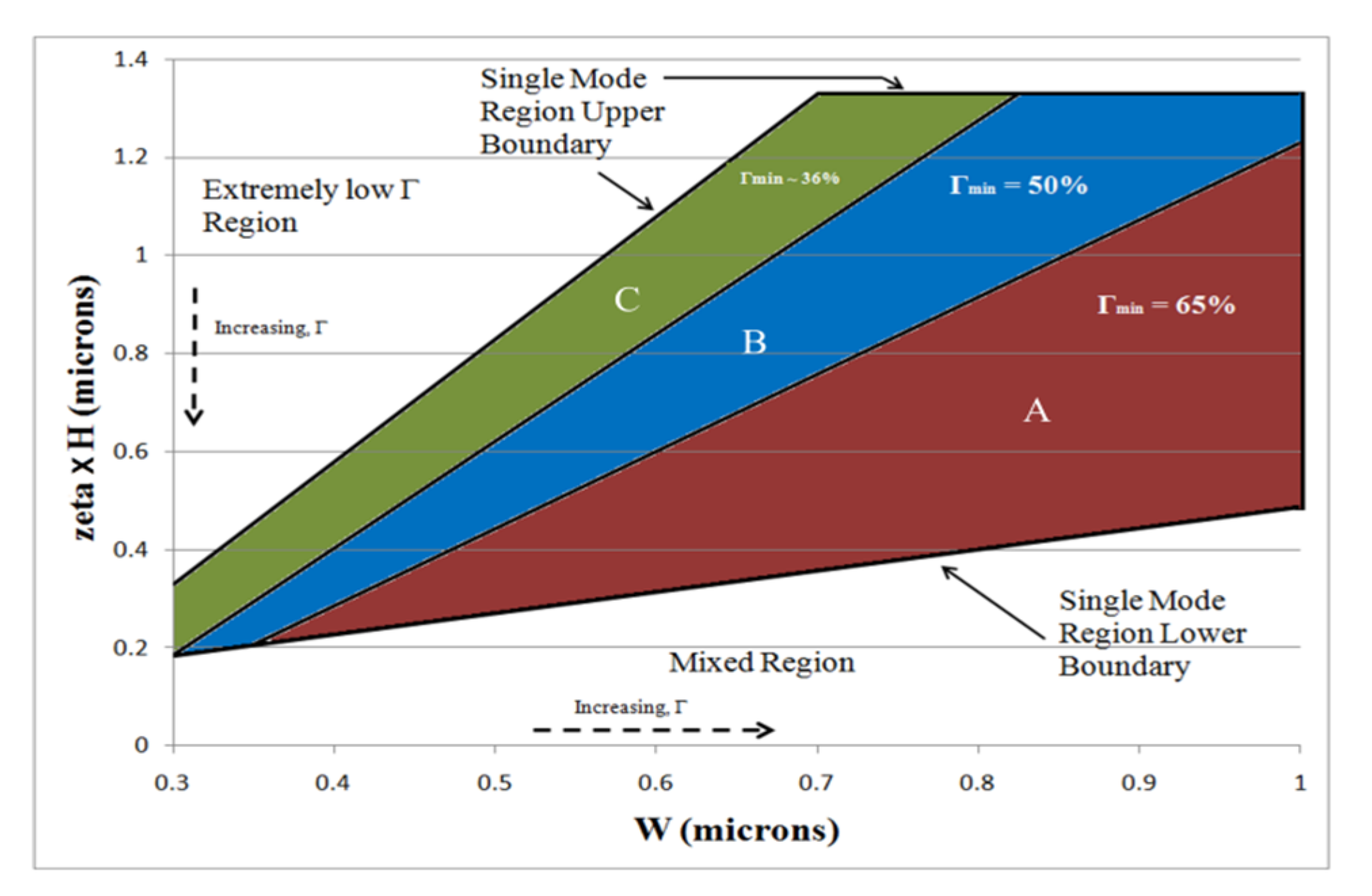 Engproc 20 00019 g003
