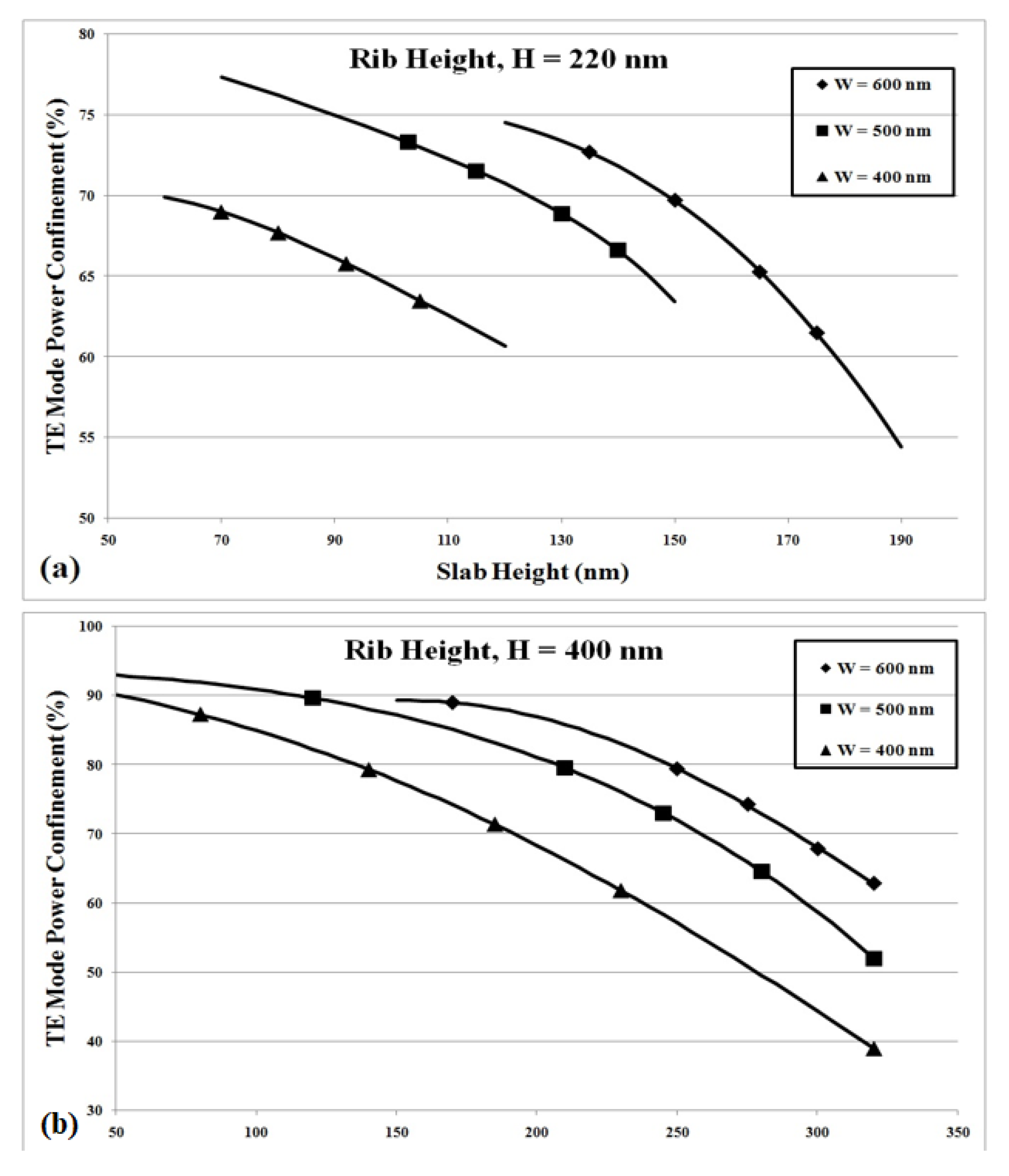 Engproc 20 00019 g004