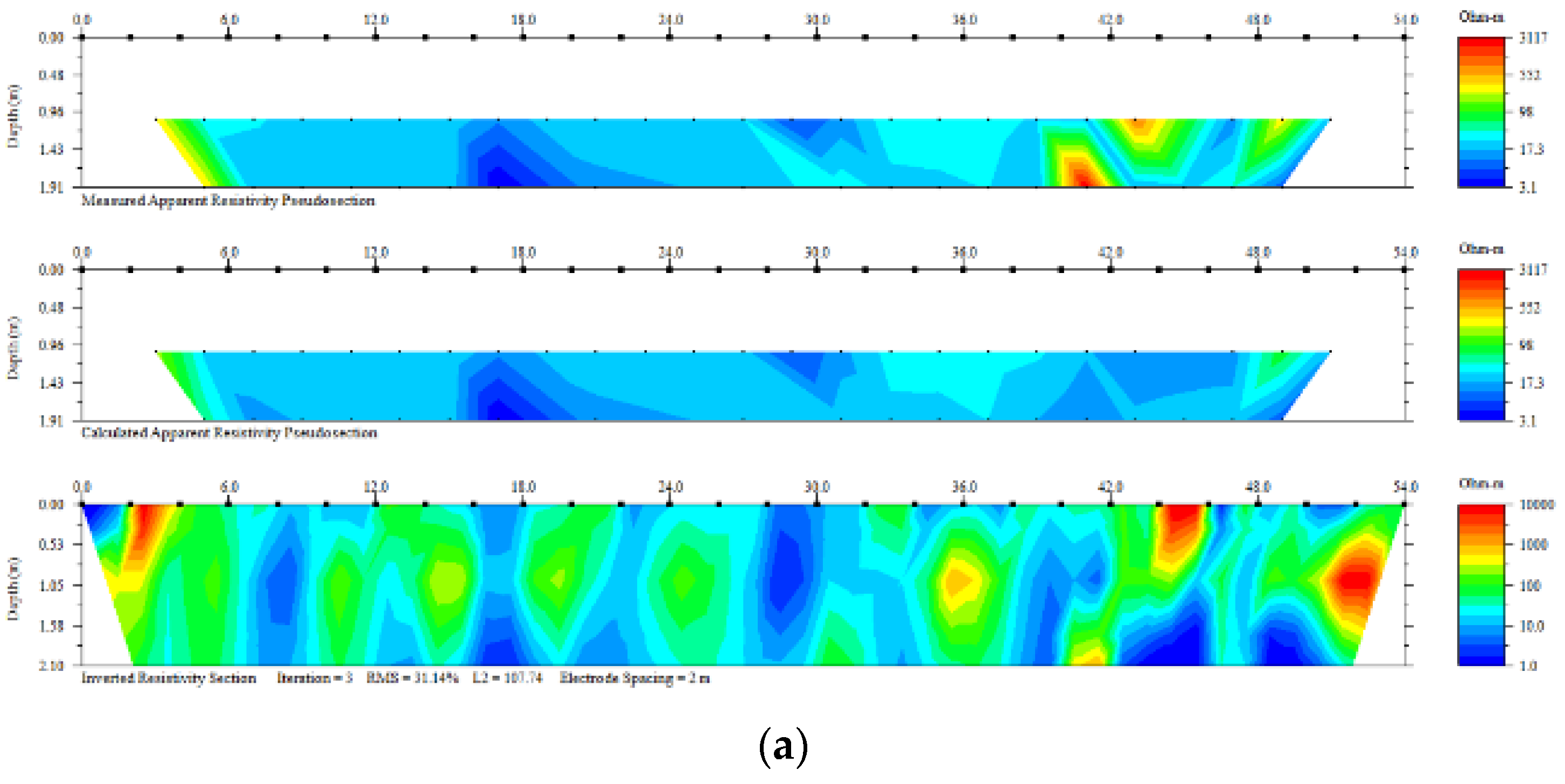 Engproc 20 00021 g002a