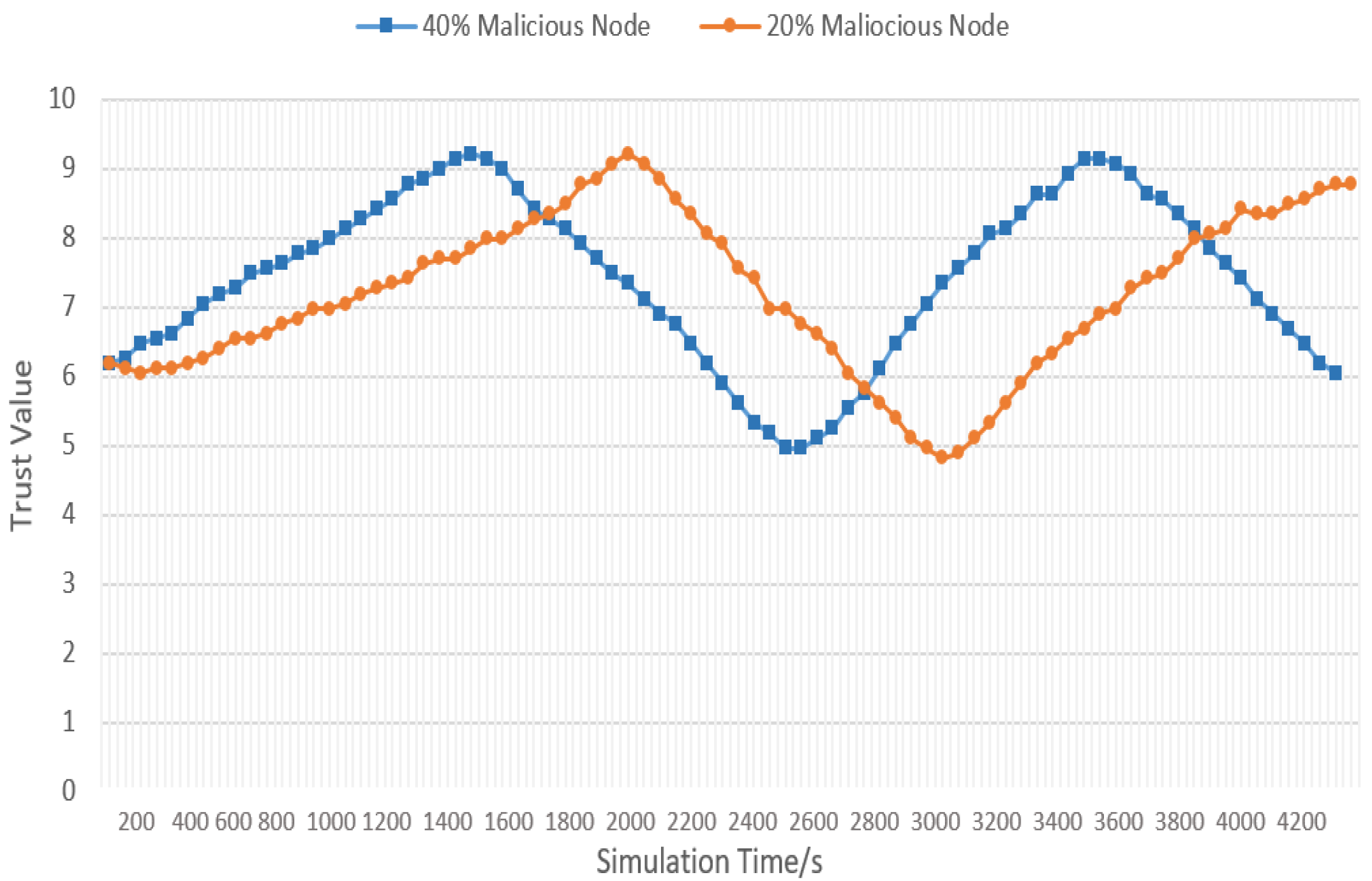 Engproc 20 00024 g002 550