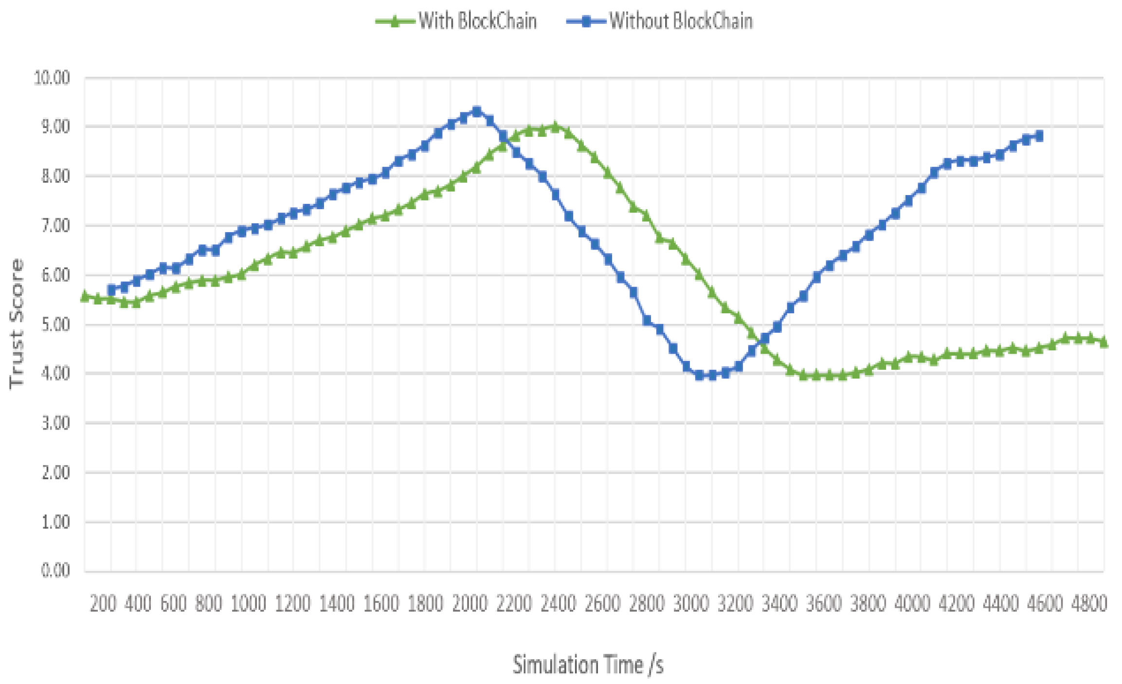 Engproc 20 00024 g003 550