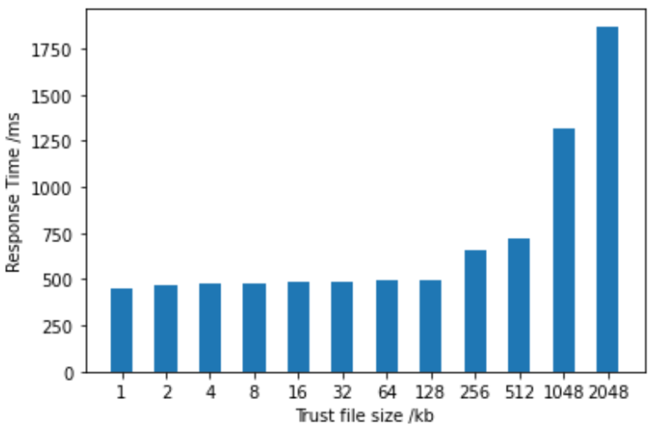 Engproc 20 00024 g004 550