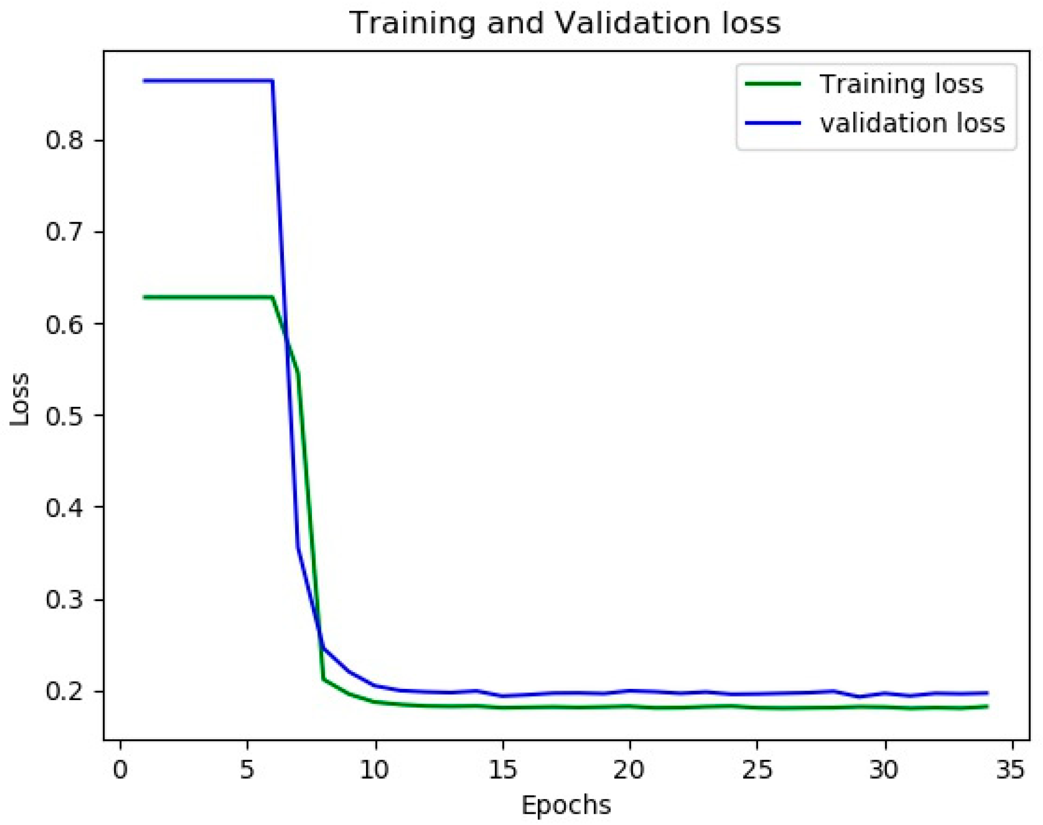 Engproc 20 00025 g003