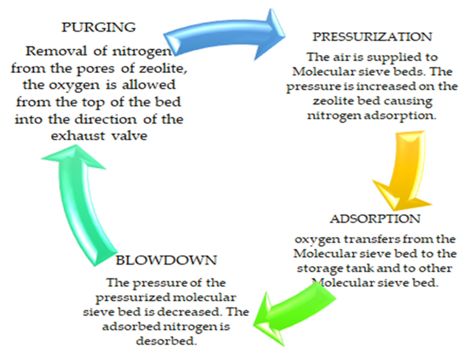 Engproc 20 00026 g001 550