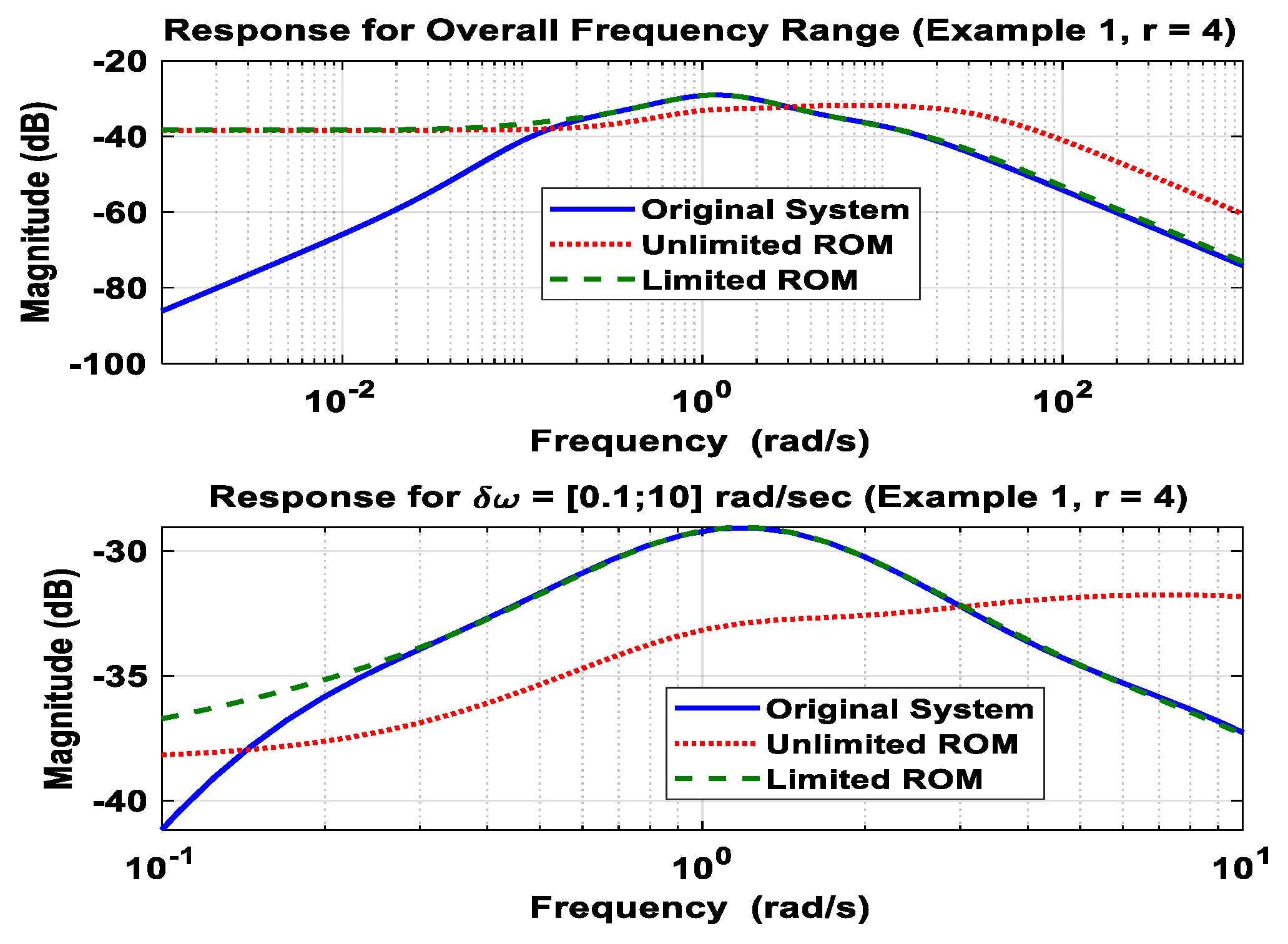 Engproc 20 00027 g001 550