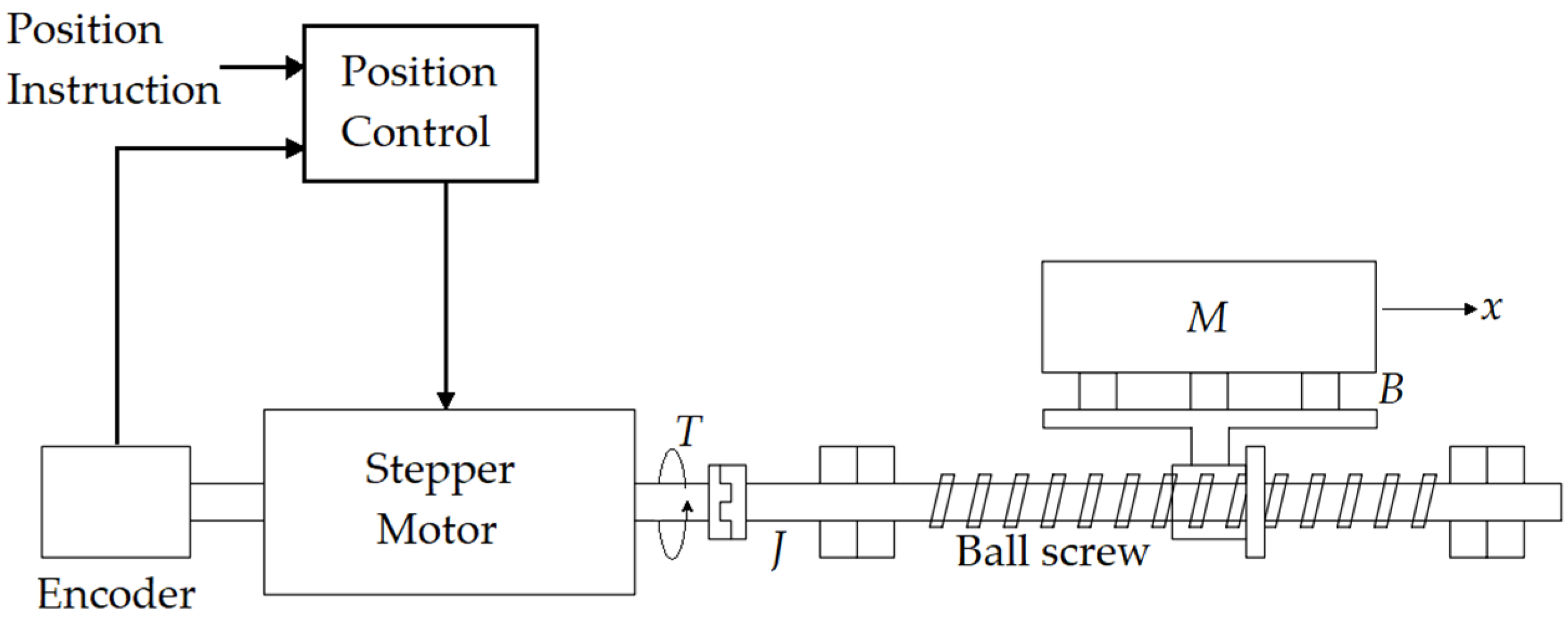 Engproc 20 00029 g002 550