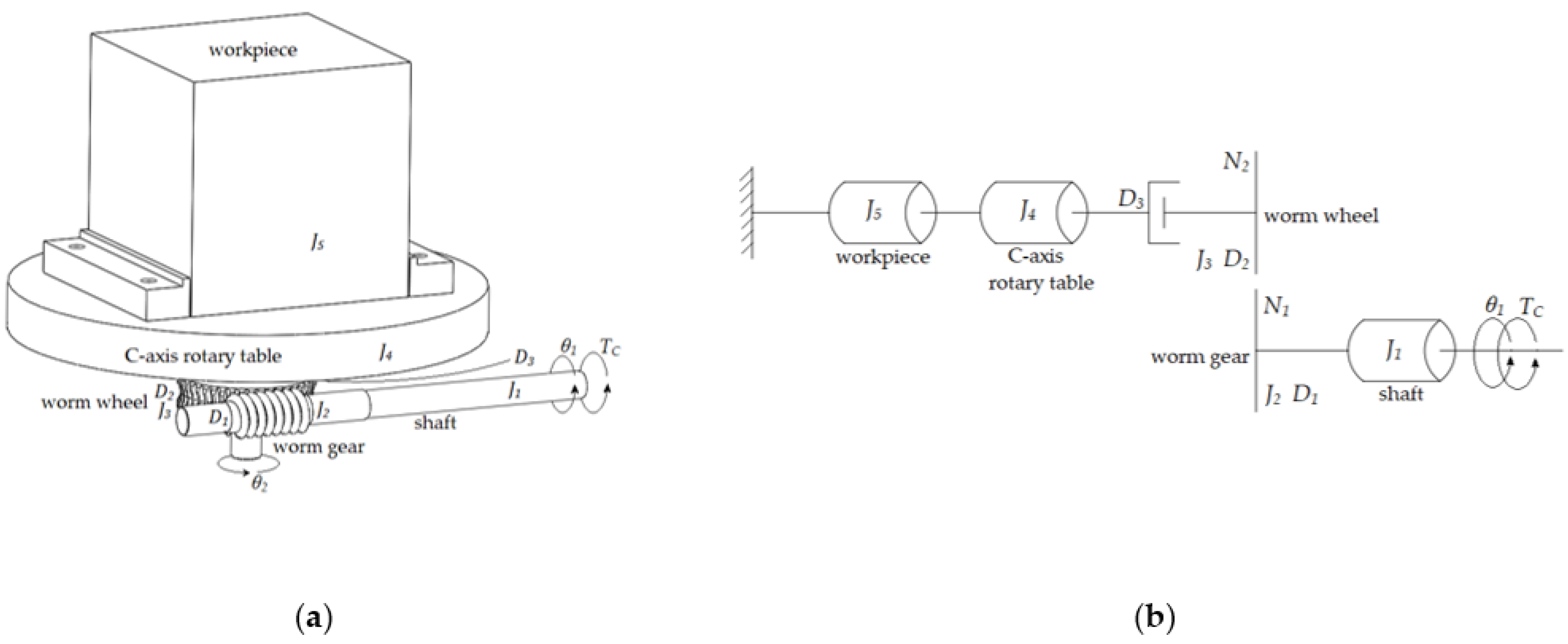 Engproc 20 00029 g003 550